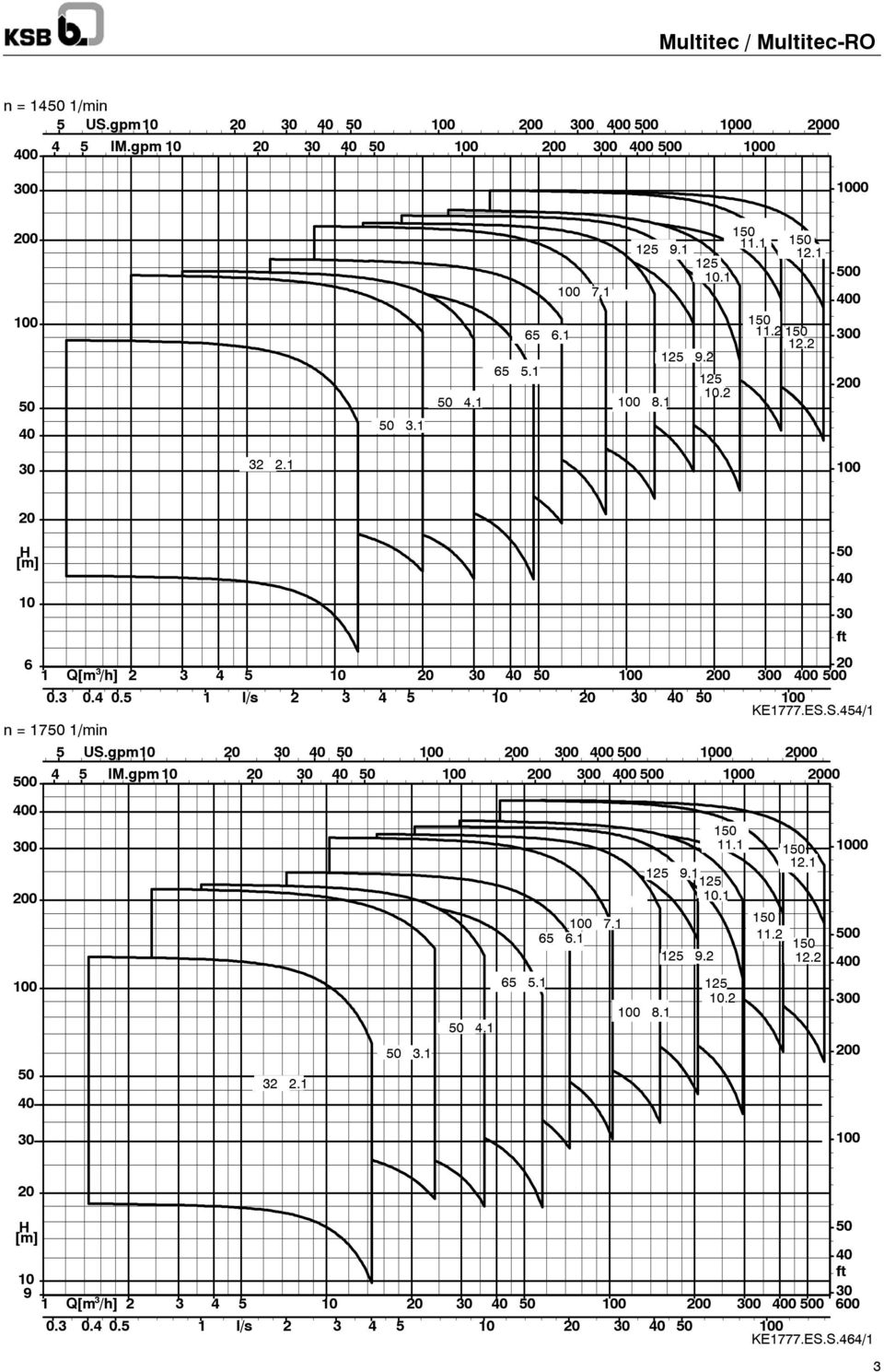 5 1 l/s 2 3 4 5 10 20 30 40 50 100 KE1777.ES.S.454/1 n = 1750 1/min 500 400 300 200 100 50 40 5 US.gpm10 20 30 40 50 100 200 300 400 500 1000 2000 4 5 IM.