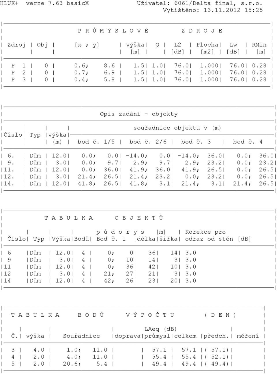 1/5 bod č. 2/6 bod č. 3 bod č. 4 6. Dům 12.0 0.0; 0.0-14.0; 0.0-14.0; 36.0 0.0; 36.0 9. Dům 3.0 0.0; 9.7 2.9; 9.7 2.9; 23.2 0.0; 23.2 11. Dům 12.0 0.0; 36.0 41.9; 36.0 41.9; 26.5 0.0; 26.5 12. Dům 3.0 21.