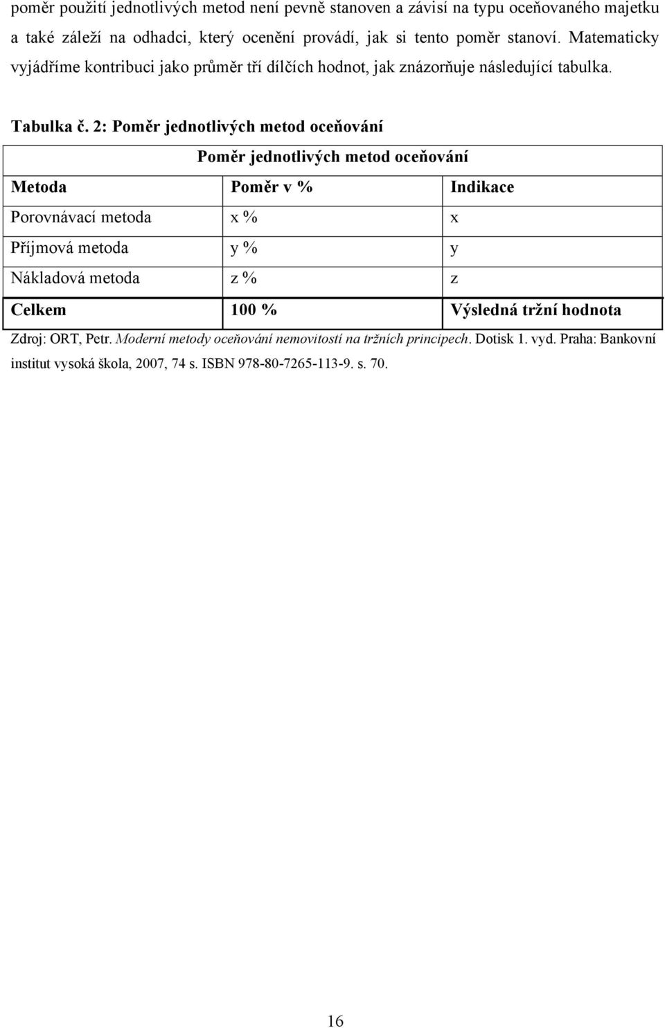 2: Poměr jednotlivých metod oceňování Poměr jednotlivých metod oceňování Metoda Poměr v % Indikace Porovnávací metoda x % x Příjmová metoda y % y Nákladová metoda z