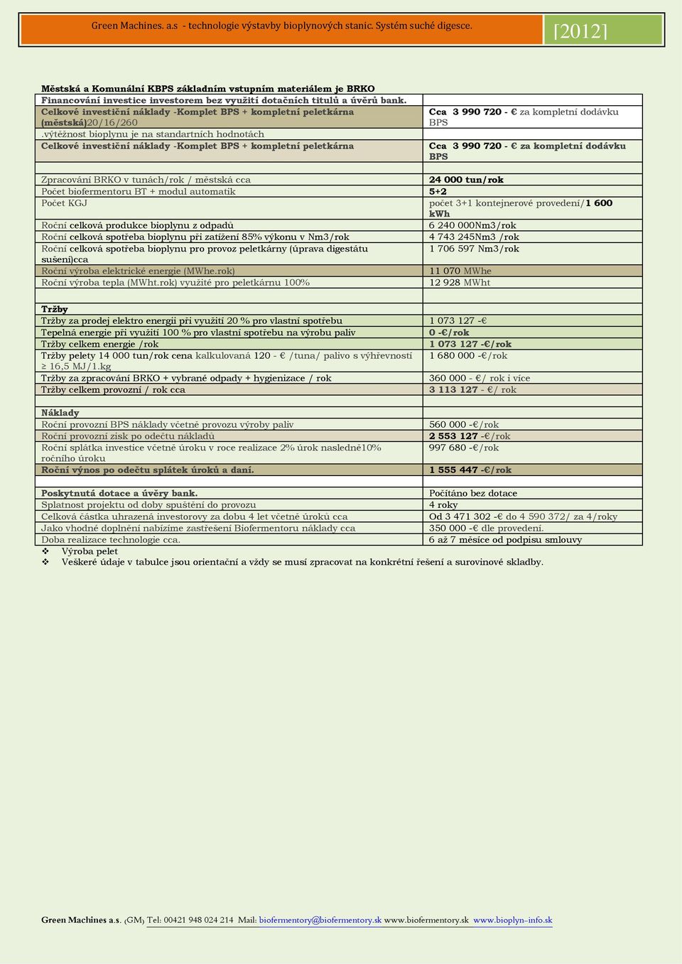 výtěžnost bioplynu je na standartních hodnotách Celkové investiční náklady -Komplet BPS + kompletní peletkárna Cca 3 990 720 - za kompletní dodávku BPS Cca 3 990 720 - za kompletní dodávku BPS