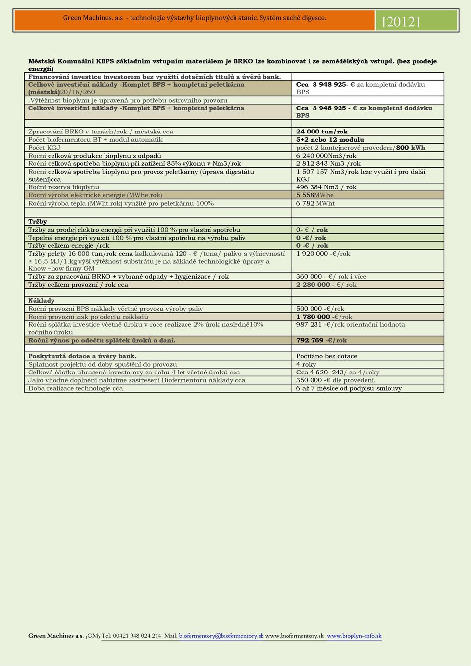 výtěžnost bioplynu je upravená pro potřebu ostrovního provozu Celkové investiční náklady -Komplet BPS + kompletní peletkárna Cca 3 948 925- za kompletní dodávku BPS Cca 3 948 925 - za kompletní