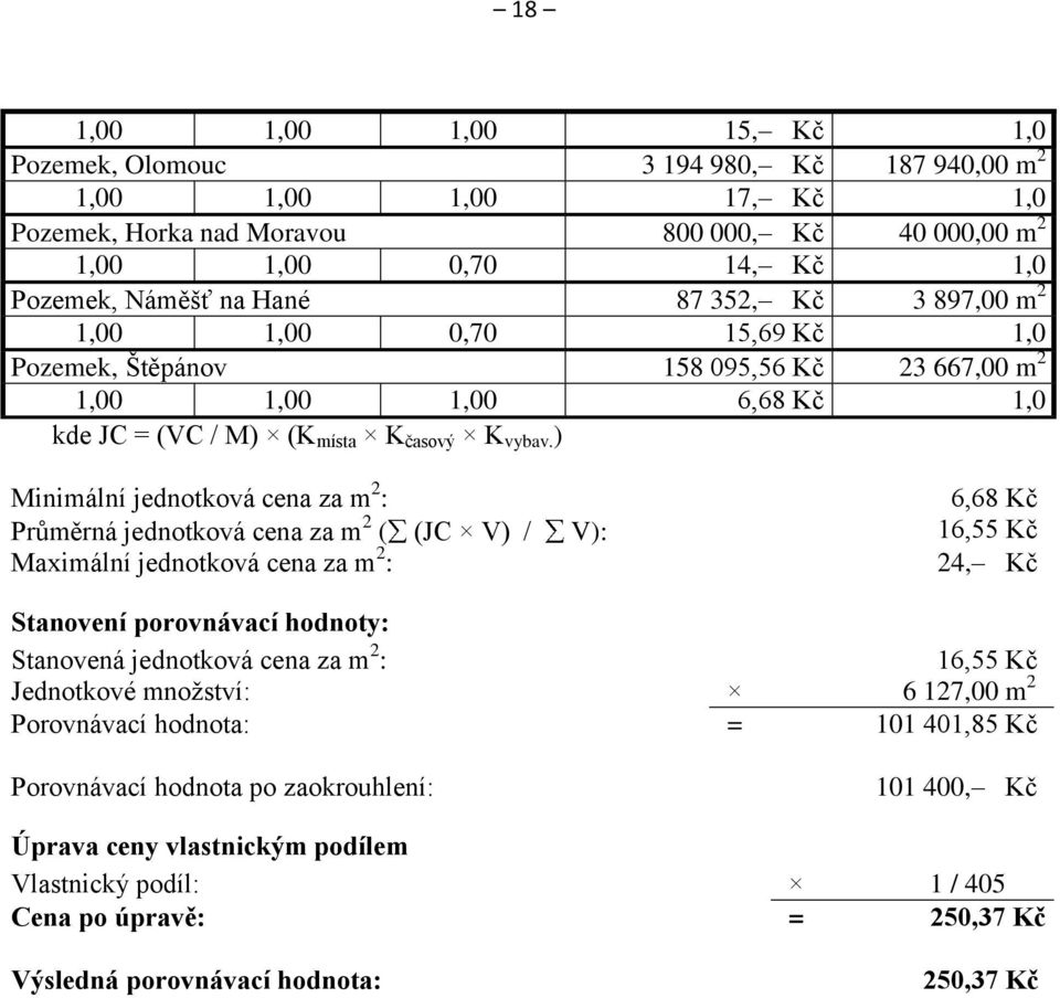 ) Minimální jednotková cena za m 2 : 6,68 Kč Průměrná jednotková cena za m 2 ( (JC V) / V): 16,55 Kč Maximální jednotková cena za m 2 : 24, Kč Stanovení porovnávací hodnoty: Stanovená jednotková cena