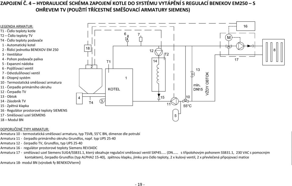 TV T4 - Čidlo teploty podavače 1 - Automatický kotel 2 - Řídící jednotka BENEKOV EM 250 3 - Ventilátor 4 - Pohon podavače paliva 5 - Expanzní nádoba 6 - Pojišťovací ventil 7 - Odvzdušňovací ventil 8