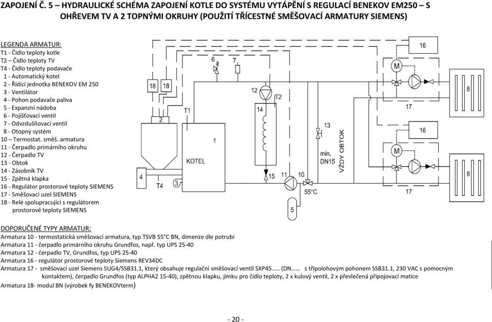 kotle T2 Čidlo teploty TV T4 - Čidlo teploty podavače 1 - Automatický kotel 2 - Řídící jednotka BENEKOV EM 250 3 - Ventilátor 4 - Pohon podavače paliva 5 - Expanzní nádoba 6 - Pojišťovací ventil 7 -