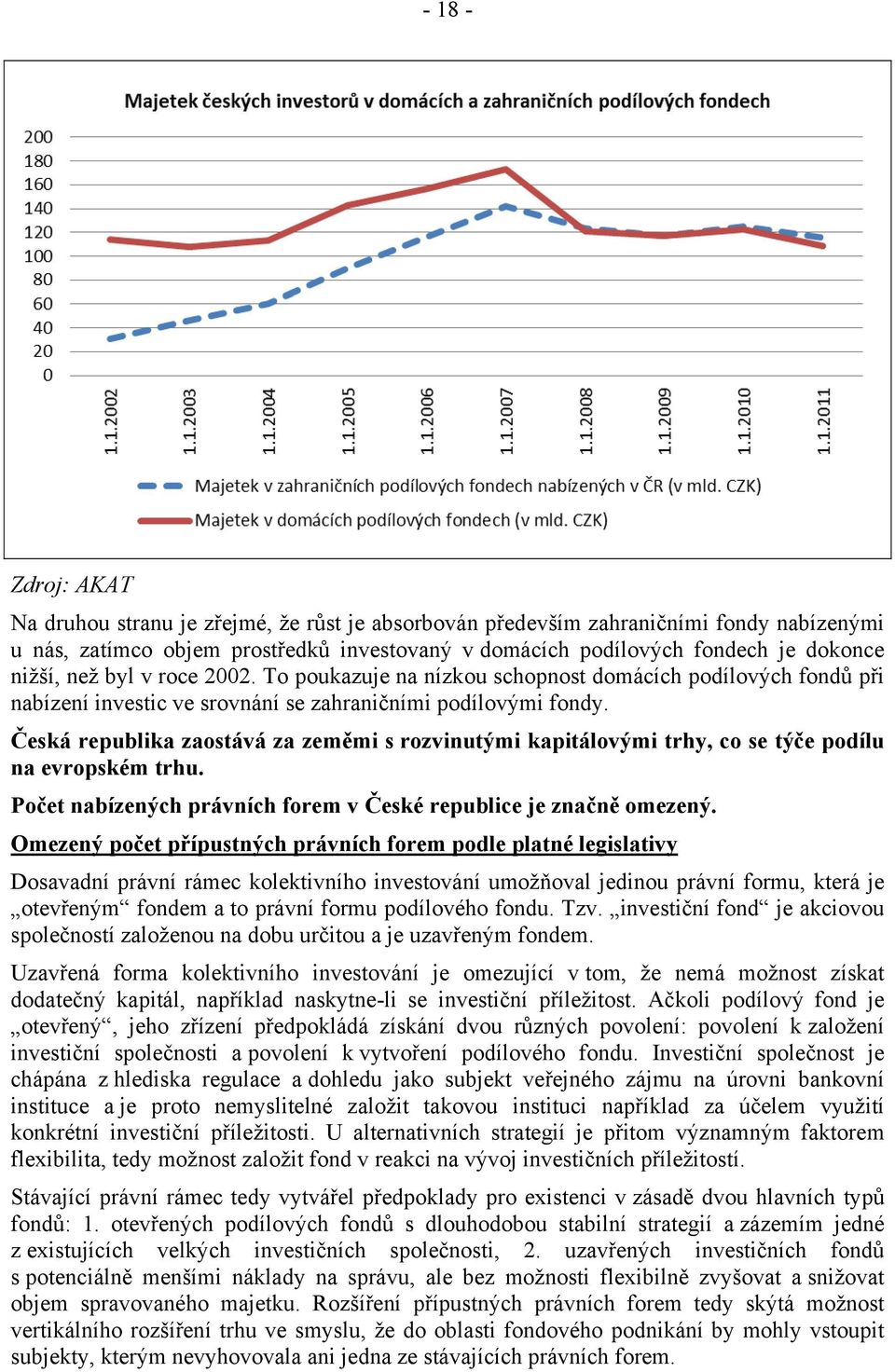 Česká republika zaostává za zeměmi s rozvinutými kapitálovými trhy, co se týče podílu na evropském trhu. Počet nabízených právních forem v České republice je značně omezený.