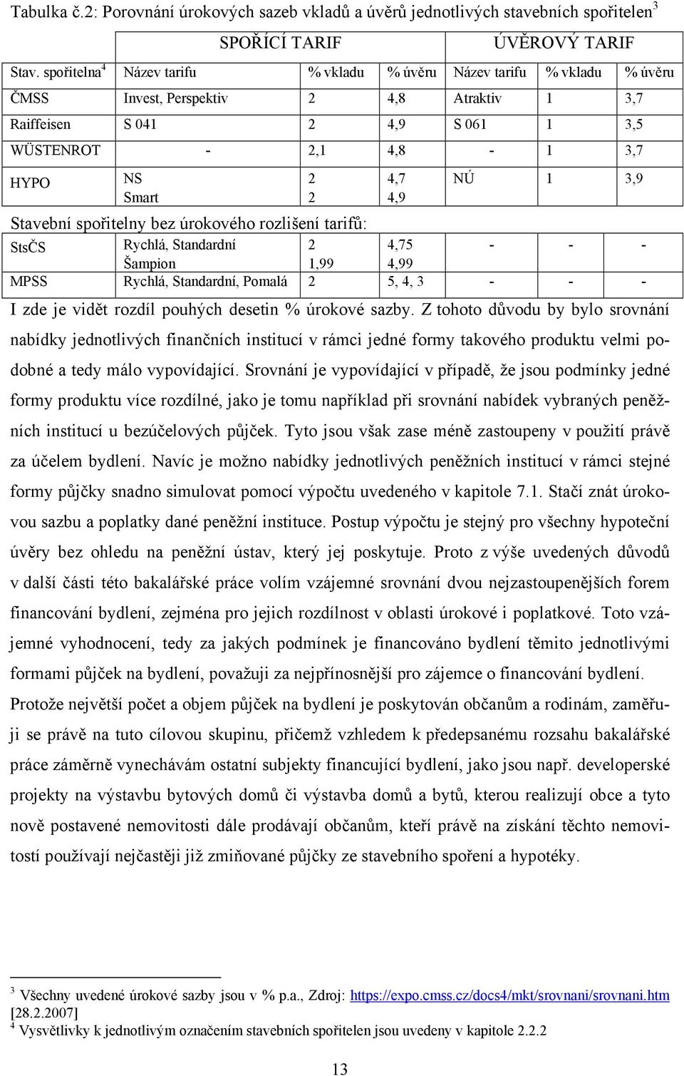 4,7 4,9 NÚ 1 3,9 Stavební spořitelny bez úrokového rozlišení tarifů: StsČS Rychlá, Standardní 2 4,75 - - - Šampion 1,99 4,99 MPSS Rychlá, Standardní, Pomalá 2 5, 4, 3 - - - I zde je vidět rozdíl