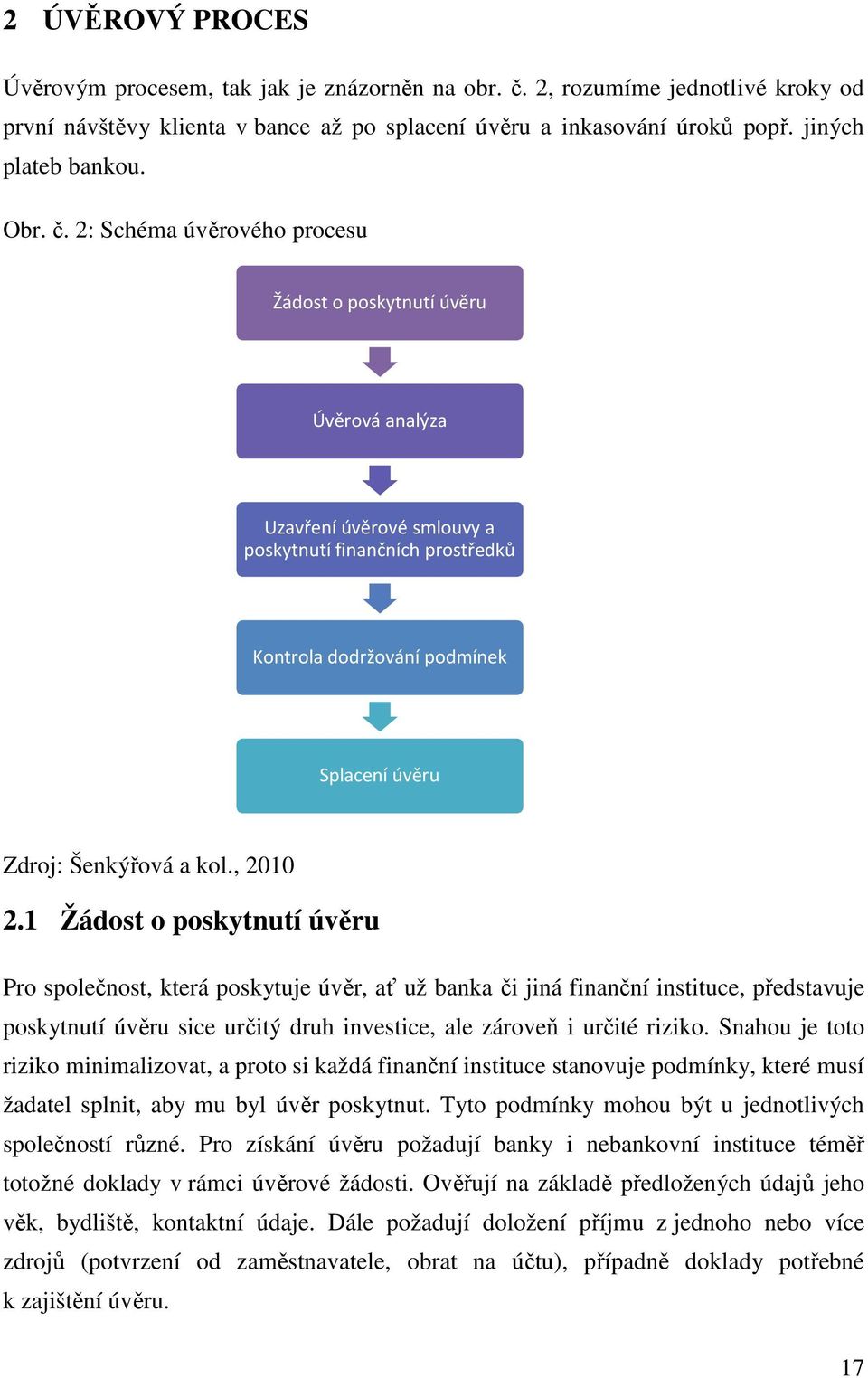 2: Schéma úvěrového procesu Žádost o poskytnutí úvěru Úvěrová analýza Uzavření úvěrové smlouvy a poskytnutí finančních prostředků Kontrola dodržování podmínek Splacení úvěru Zdroj: Šenkýřová a kol.