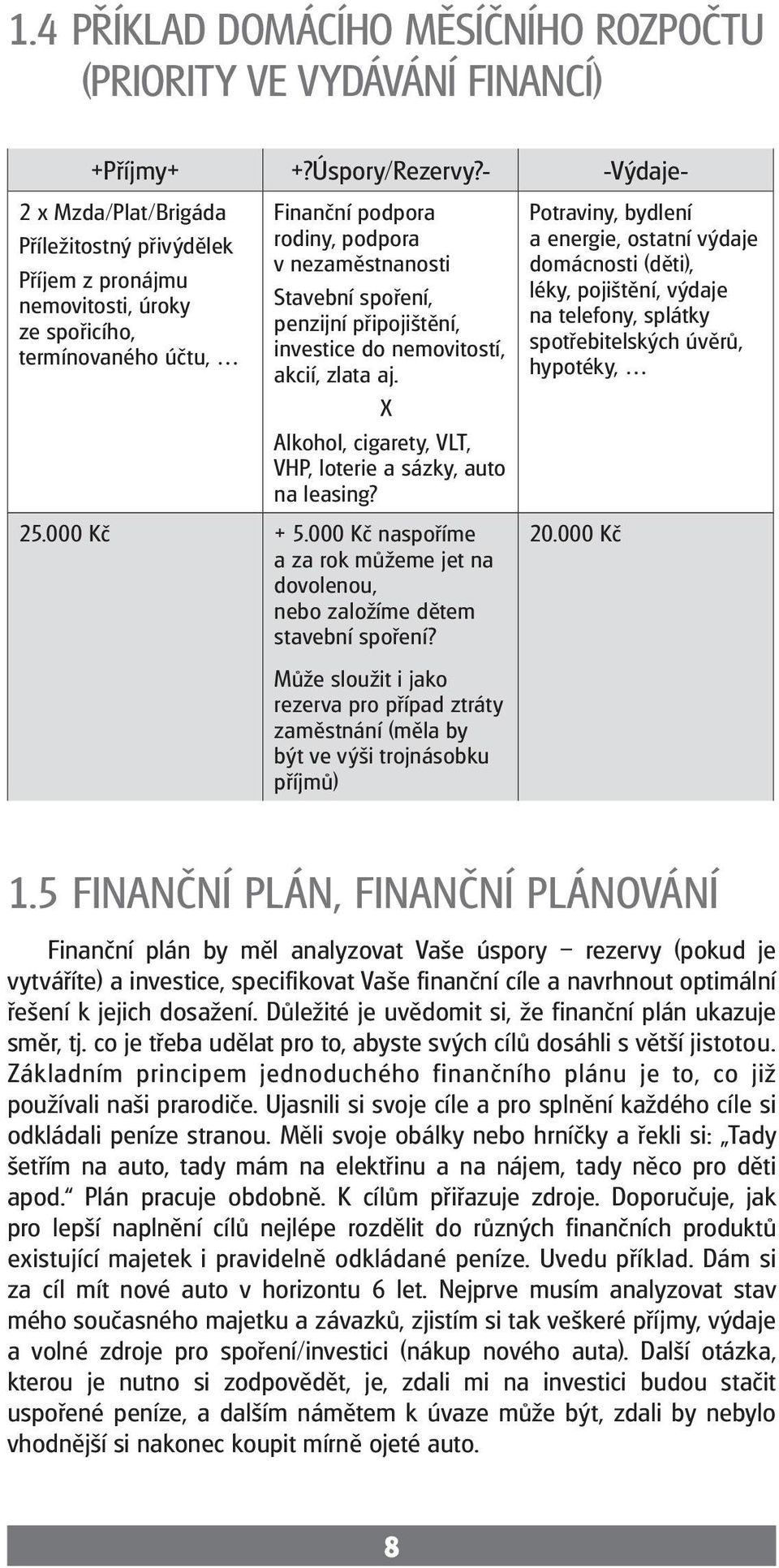 penzijní připojištění, investice do nemovitostí, akcií, zlata aj. X Alkohol, cigarety, VLT, VHP, loterie a sázky, auto na leasing? 25.000 Kč + 5.