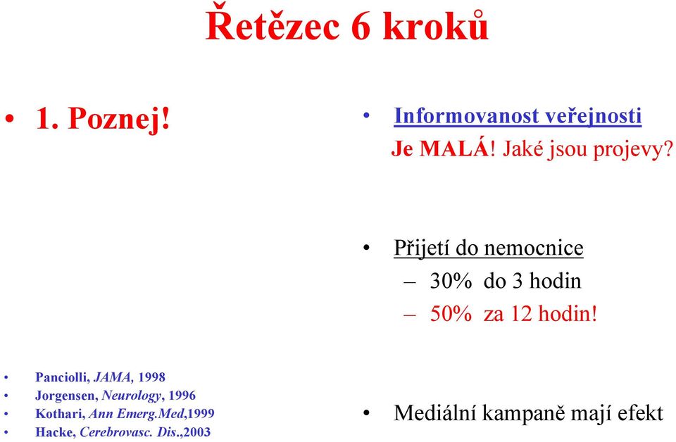 Přijetí do nemocnice 30% do 3 hodin 50% za 12 hodin!