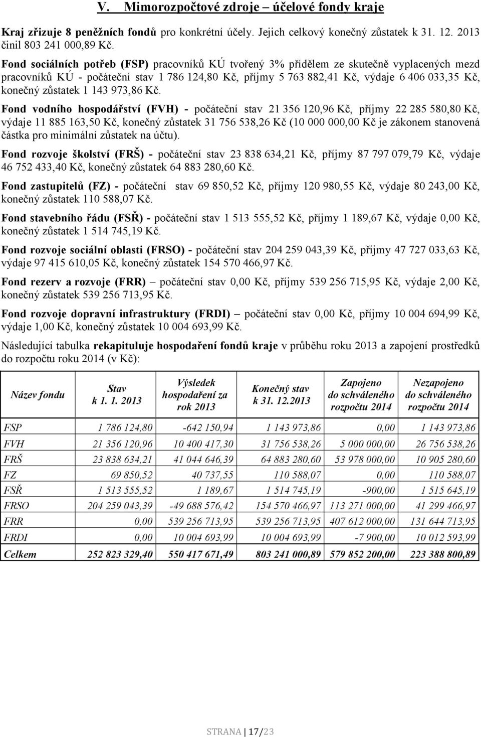 zůstatek 1 143 973,86 Kč.