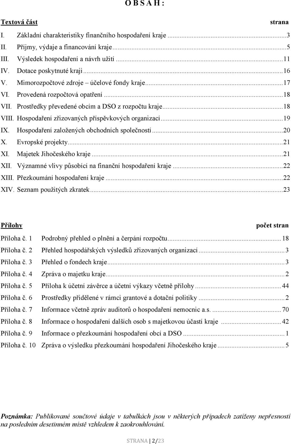 Hospodaření zřizovaných příspěvkových organizací... 19 IX. Hospodaření zaloţených obchodních společností... 20 X. Evropské projekty... 21 XI. Majetek Jihočeského kraje... 21 XII.