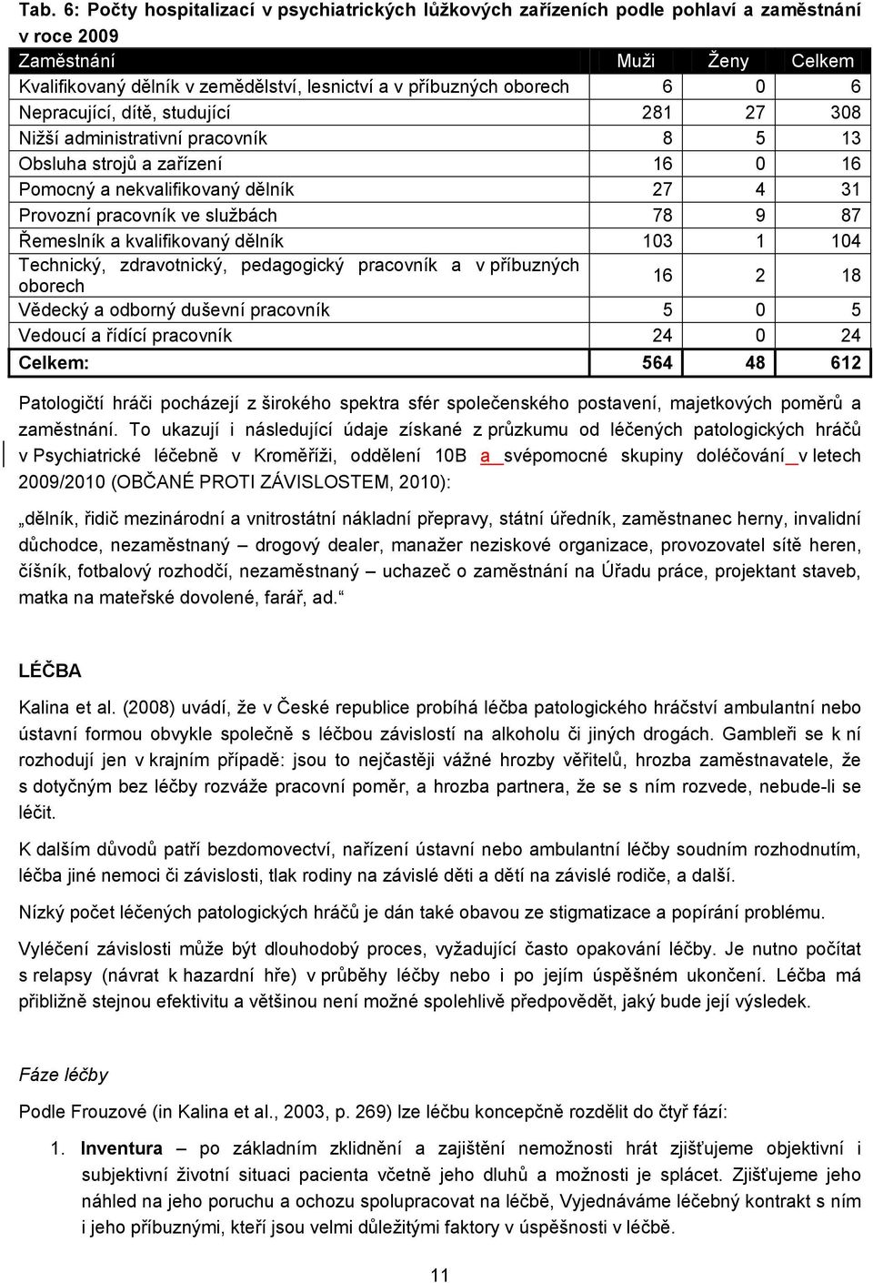 78 9 87 Řemeslník a kvalifikovaný dělník 103 1 104 Technický, zdravotnický, pedagogický pracovník a v příbuzných oborech 16 2 18 Vědecký a odborný duševní pracovník 5 0 5 Vedoucí a řídící pracovník