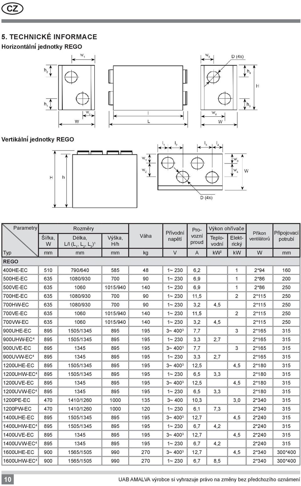 500VE-EC 635 1060 1015/940 140 1~ 230 6,9 1 2*86 250 700HE-EC 635 1080/930 700 90 1~ 230 11,5 2 2*115 250 700HW-EC 635 1080/930 700 90 1~ 230 3,2 4,5 2*115 250 700VE-EC 635 1060 1015/940 140 1~ 230