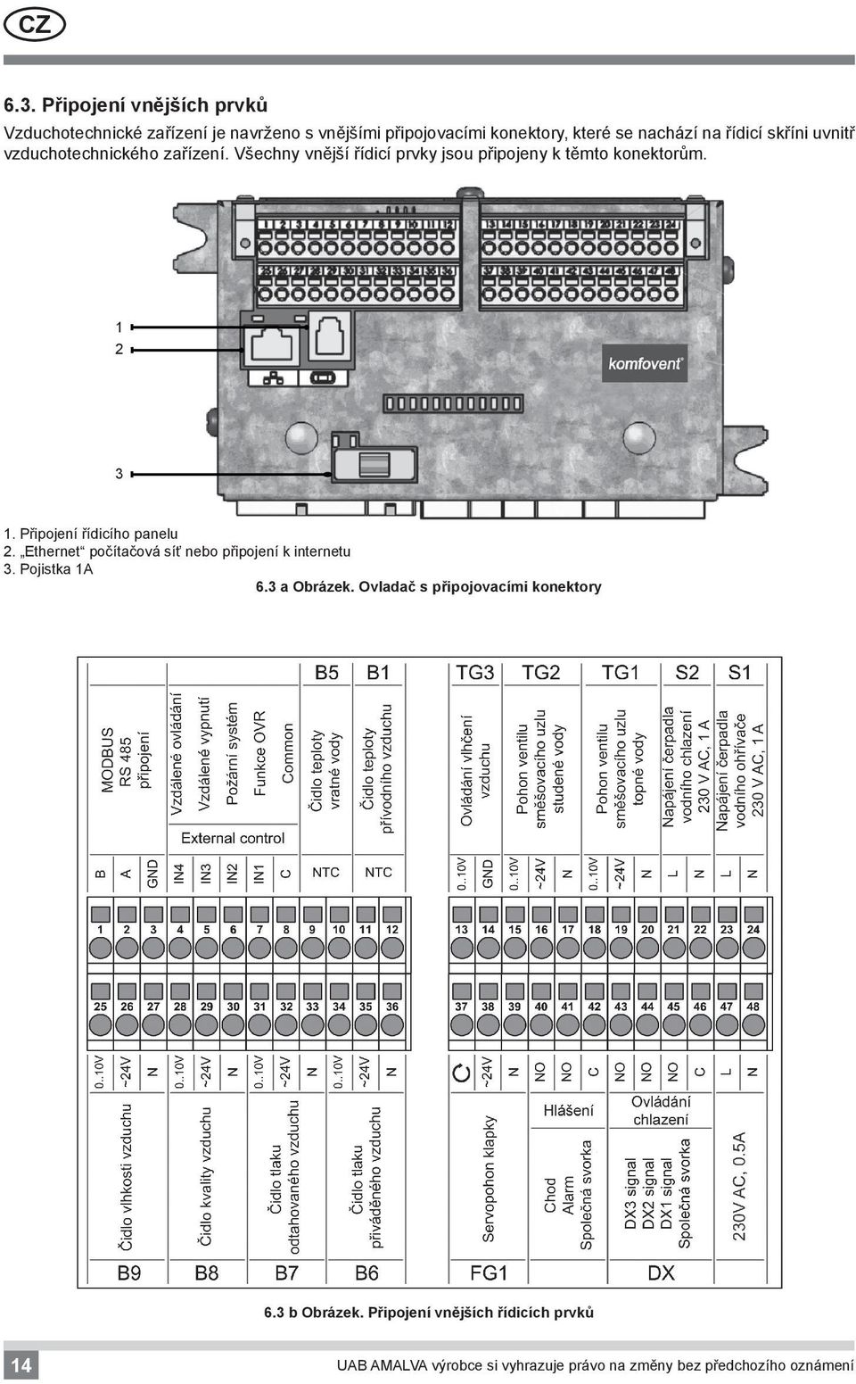 skříni uvnitř vzduchotechnického zařízení. Všechny vnější řídicí prvky jsou připojeny k těmto konektorům. 1 2 3 1.