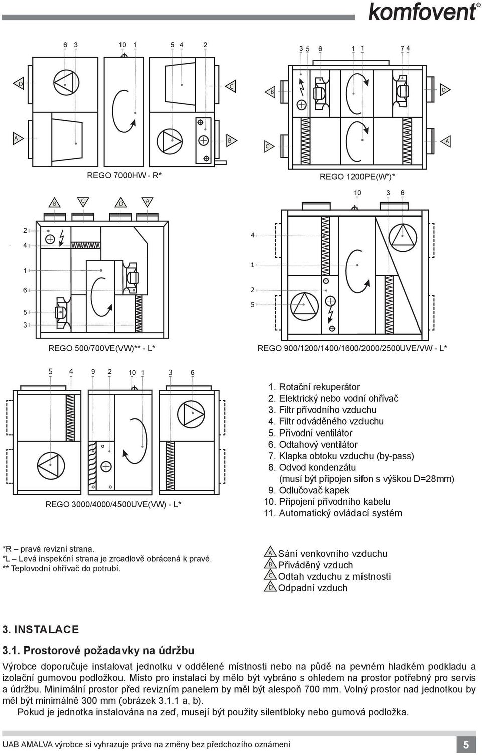 Klapka obtoku (by-pass) 8. Odvod kondenzátu (musí být připojen sifon s výškou D=28mm) 9. Odlučovač kapek 10. Připojení přívodního kabelu 11. Automatický ovládací systém *R pravá revizní strana.