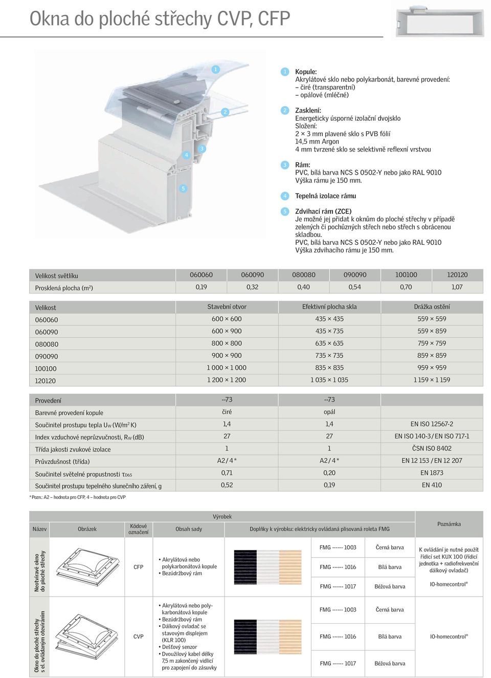 Tepelná izolace rámu 5 Zdvihací rám (ZCE) Je možné jej přidat k oknům do ploché střechy v případě zelených či pochůzných střech nebo střech s obrácenou skladbou.