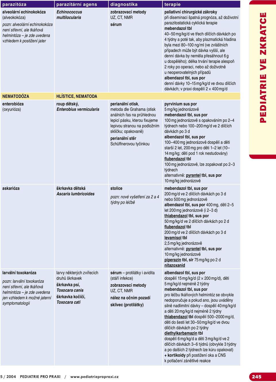 Echinococcus multilocularis HLÍSTICE, NEMATODA roup dětský, Enterobius vermicularis škrkavka dětská Ascaris lumbricoides larvy některých zvířecích druhů škrkavek škrkavka psí, Toxocara canis škrkavka
