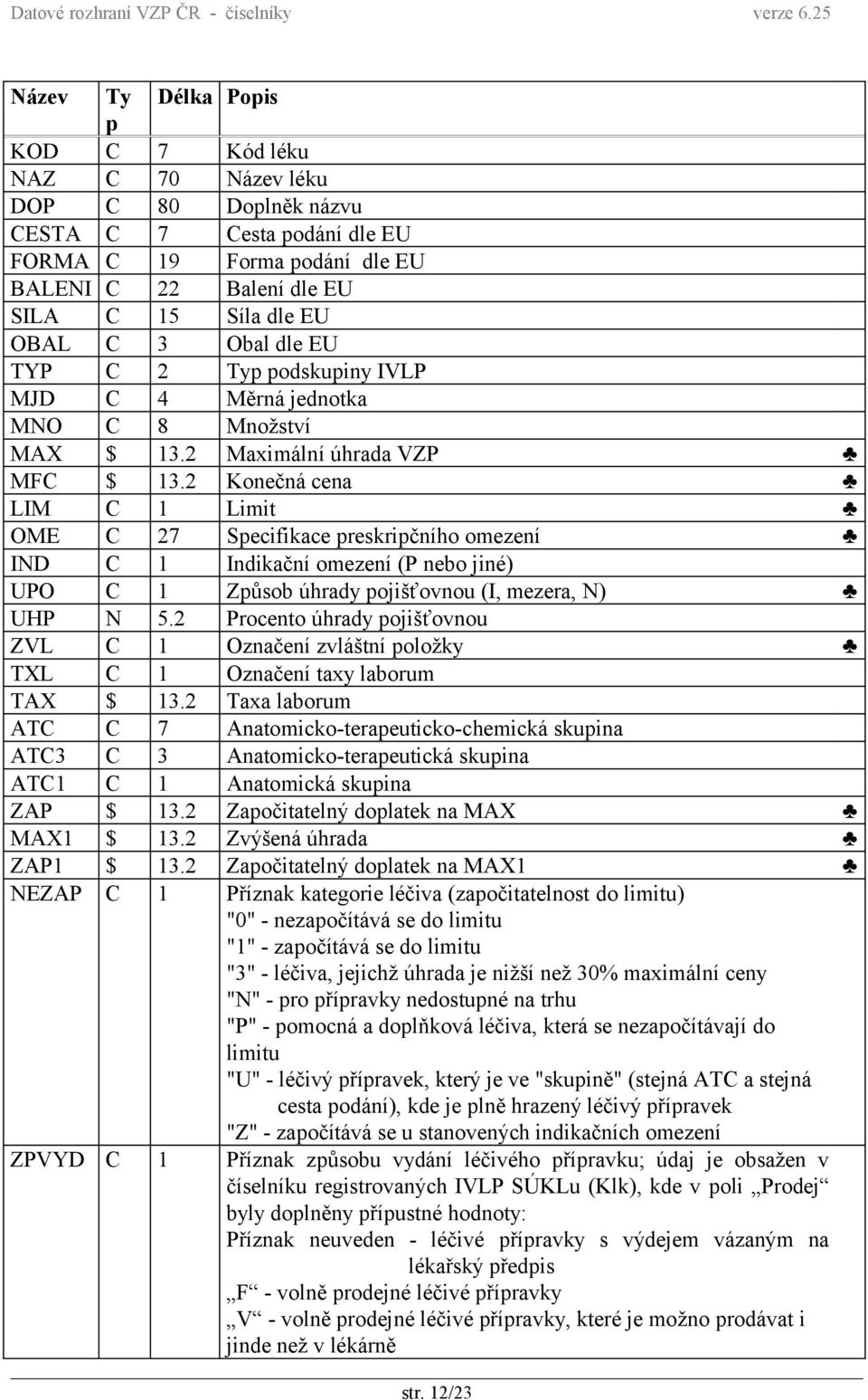 2 Konečná cena LIM C 1 Limit OME C 27 Specifikace preskripčního omezení IND C 1 Indikační omezení (P nebo jiné) UPO C 1 Způsob úhrady pojišťovnou (I, mezera, N) UHP N 5.