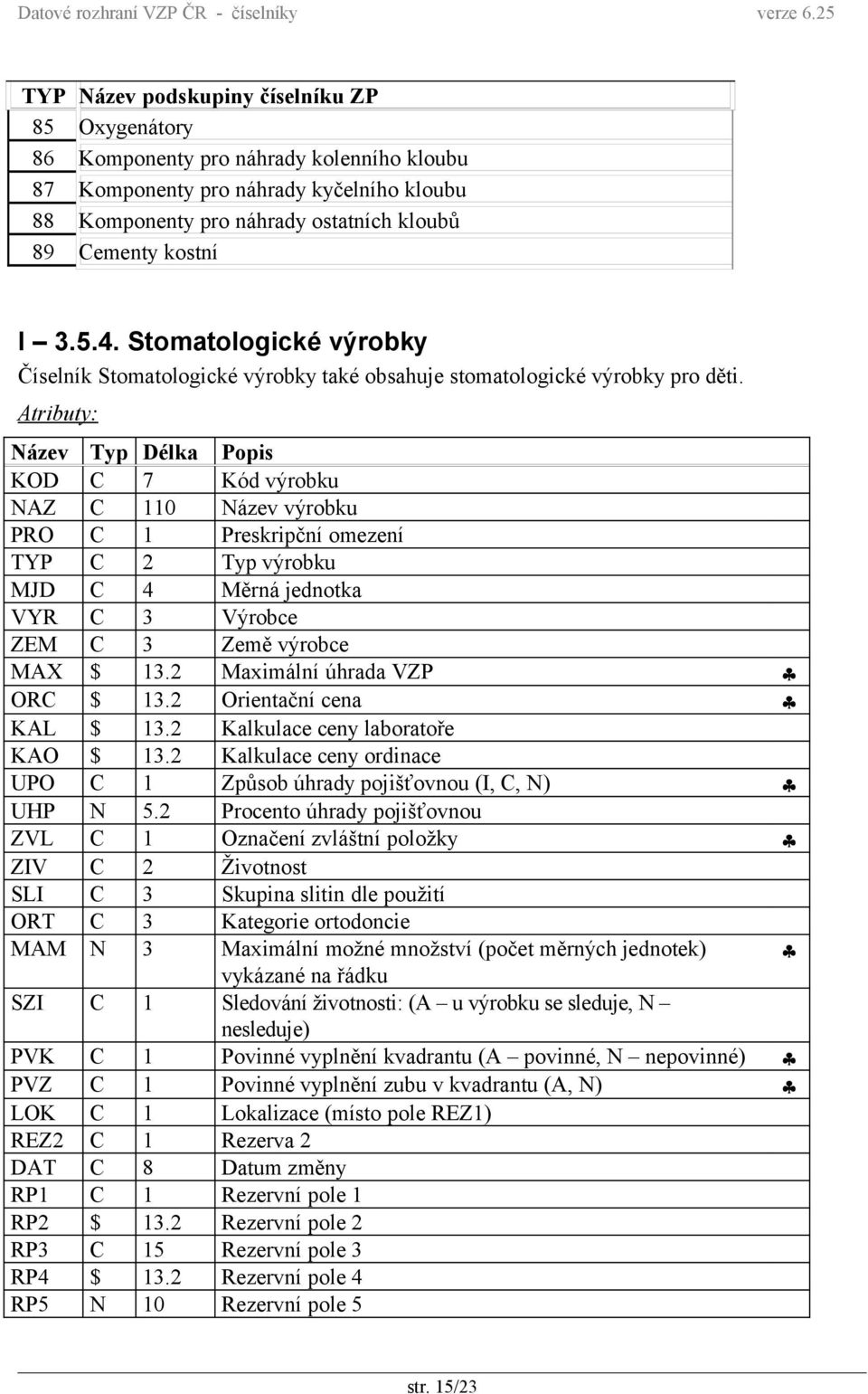 KOD C 7 Kód výrobku NAZ C 110 Název výrobku PRO C 1 Preskripční omezení TYP C 2 Typ výrobku MJD C 4 Měrná jednotka VYR C 3 Výrobce ZEM C 3 Země výrobce MAX $ 13.2 Maximální úhrada VZP ORC $ 13.