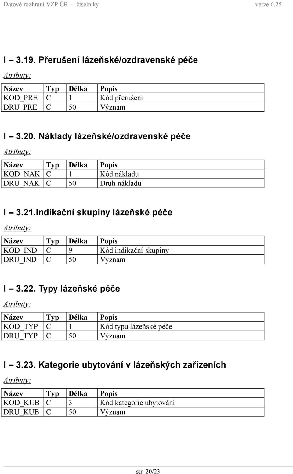 Indikační skupiny lázeňské péče KOD_IND C 9 Kód indikační skupiny DRU_IND C 50 Význam I 3.22.