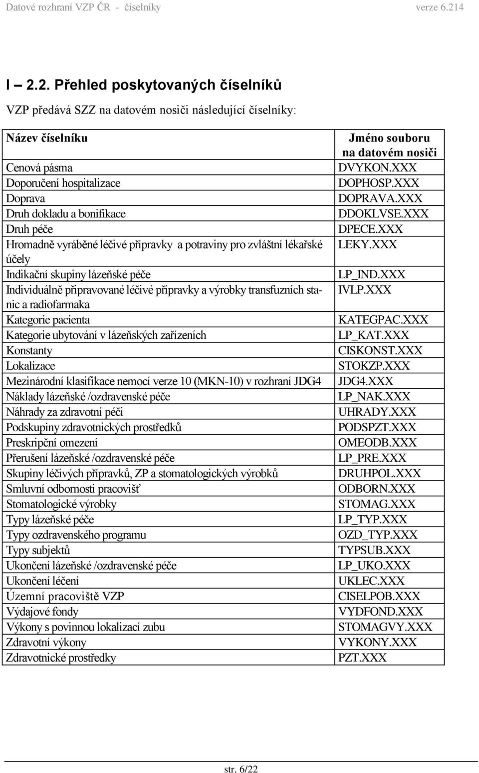 Kategorie pacienta Kategorie ubytování v lázeňských zařízeních Konstanty Lokalizace Mezinárodní klasifikace nemocí verze 10 (MKN-10) v rozhraní JDG4 Náklady lázeňské /ozdravenské péče Náhrady za