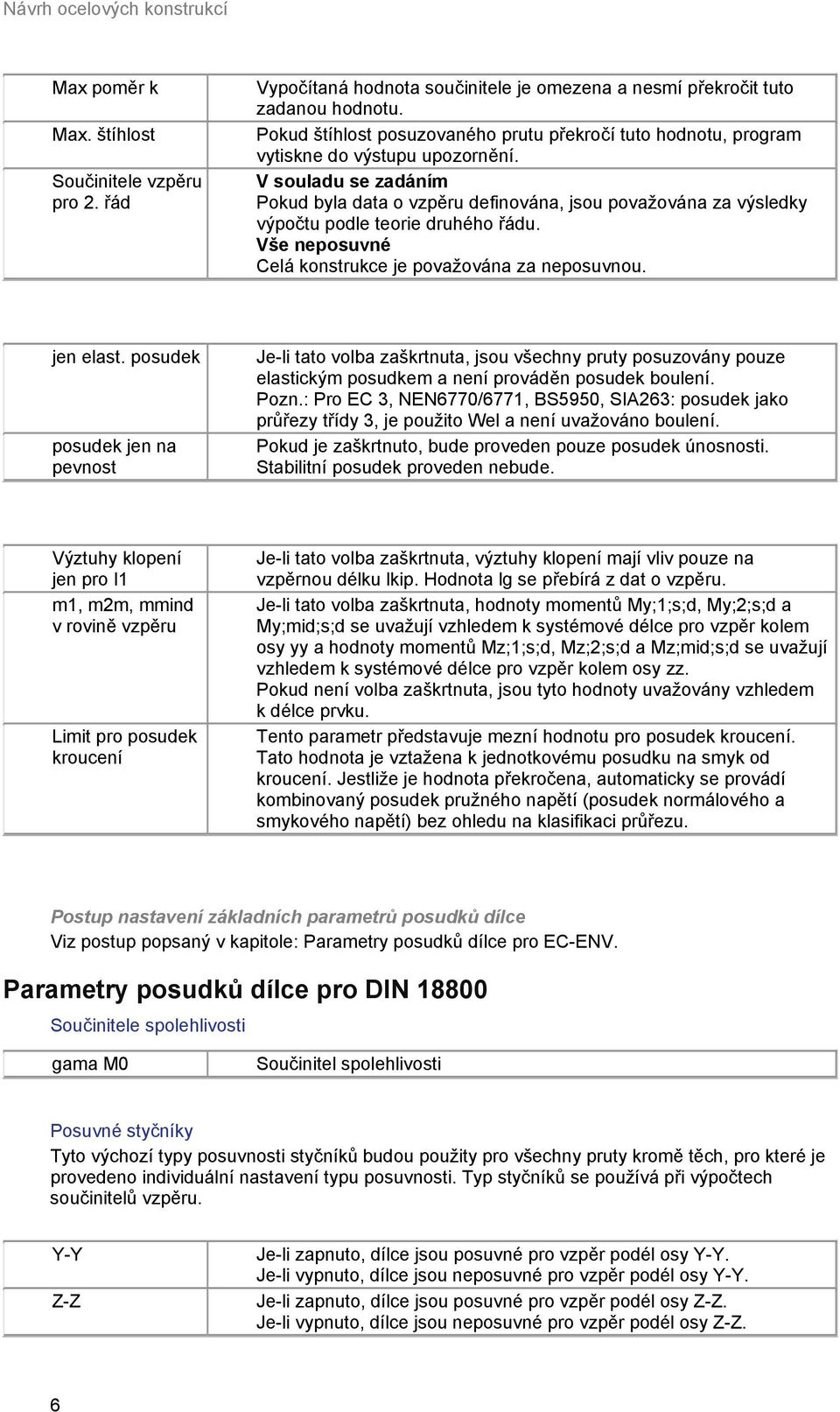 V souladu se zadáním Pokud byla data o vzpěru definována, jsou považována za výsledky výpočtu podle teorie druhého řádu. Vše neposuvné Celá konstrukce je považována za neposuvnou. jen elast.