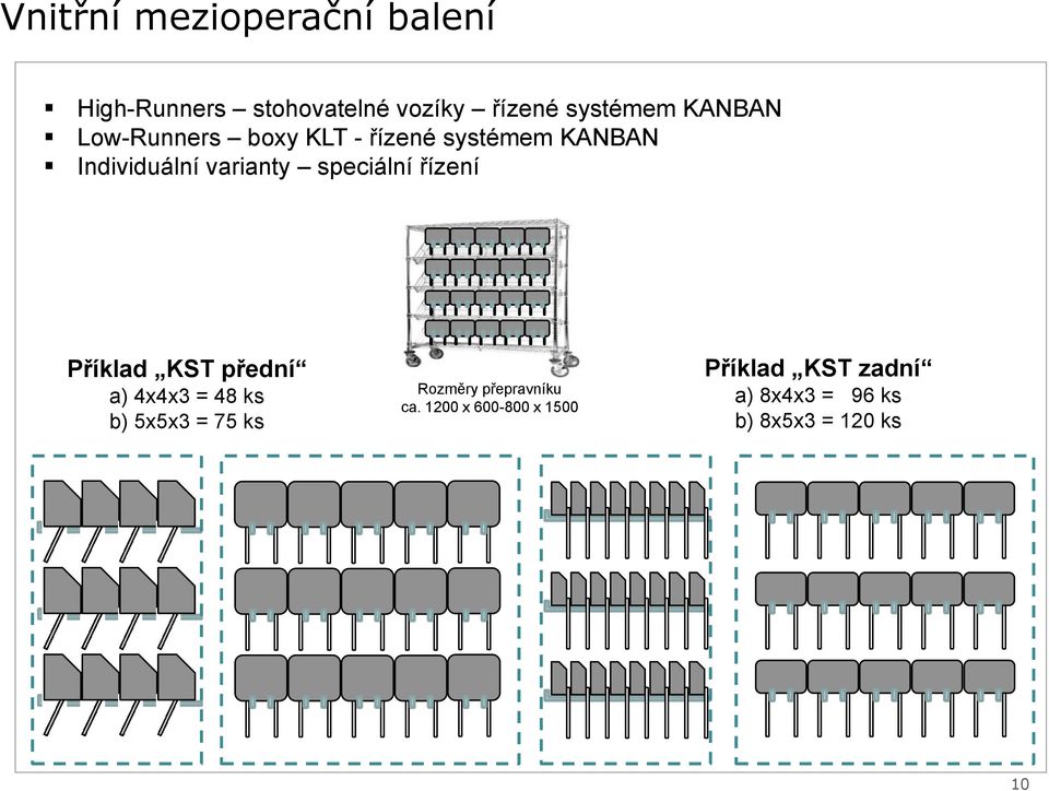 speciální řízení Příklad KST přední a) 4x4x3 = 48 ks b) 5x5x3 = 75 ks Rozměry