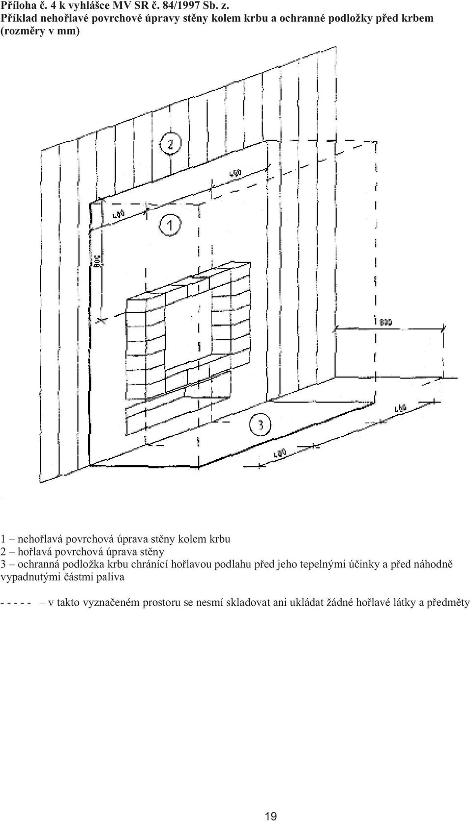povrchová úprava stěny kolem krbu 2 hořlavá povrchová úprava stěny 3 ochranná podložka krbu chránící hořlavou