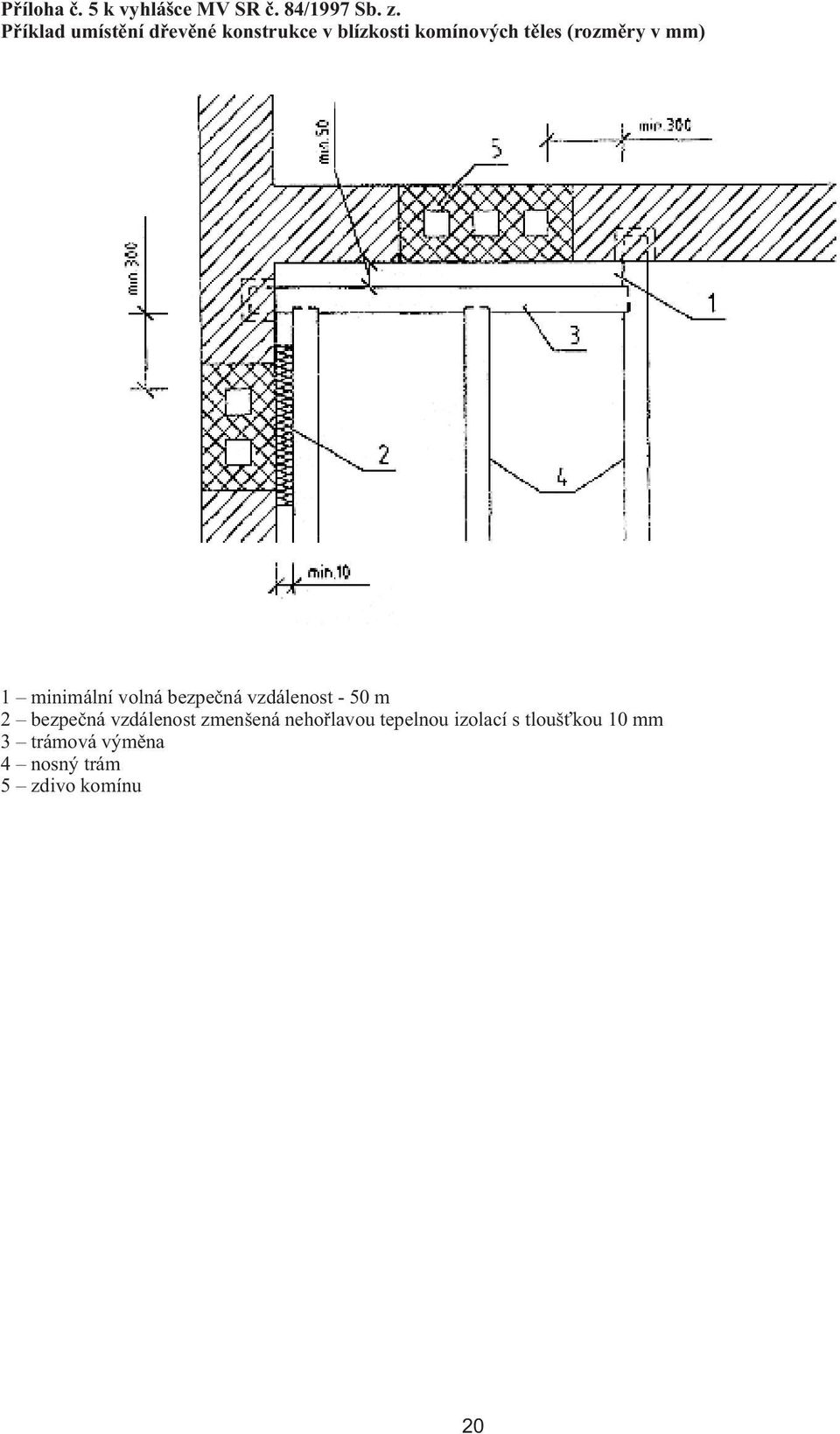 v mm) 1 minimální volná bezpečná vzdálenost - 50 m 2 bezpečná vzdálenost