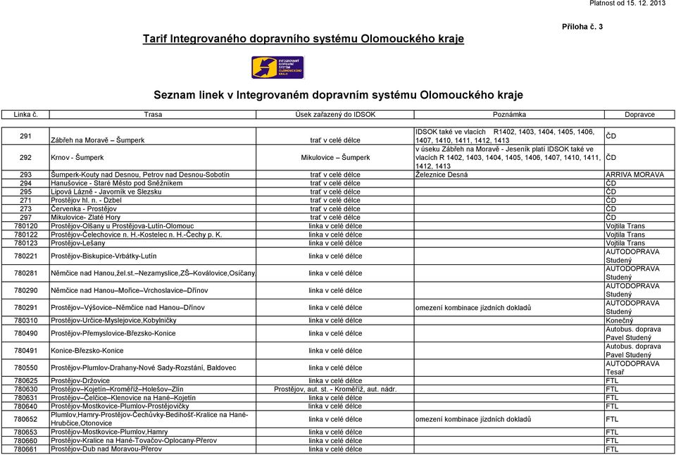 úseku Zábřeh na Moravě - Jeseník platí IDSOK také ve 292 Krnov - Šumperk Mikulovice Šumperk vlacích R 1402, 1403, 1404, 1405, 1406, 1407, 1410, 1411, ČD 1412, 1413 293 Šumperk-Kouty nad Desnou,