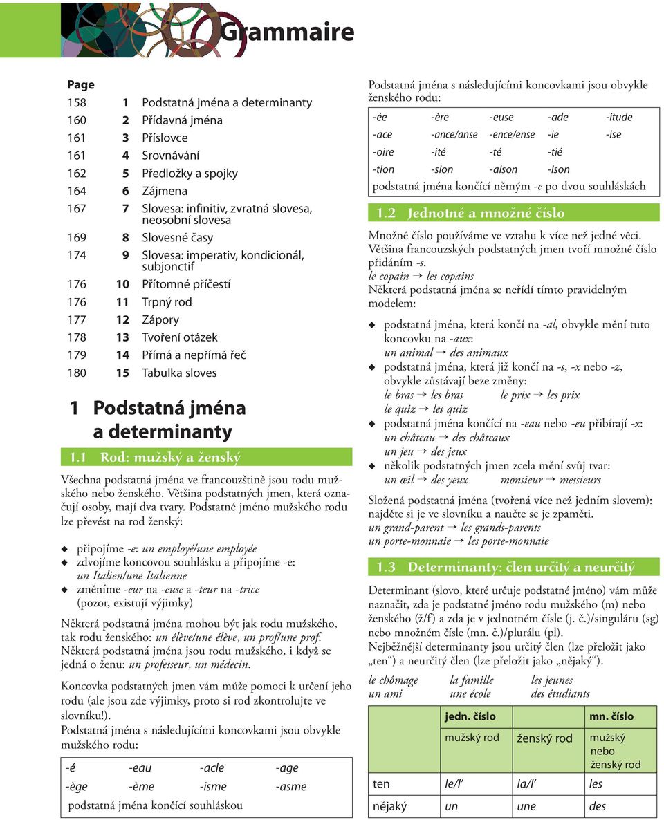 Podstatná jména a determinanty 1.1 Rod: mužský a ženský Všechna podstatná jména ve francouzštině jsou rodu mužského nebo ženského. Většina podstatných jmen, která označují osoby, mají dva tvary.