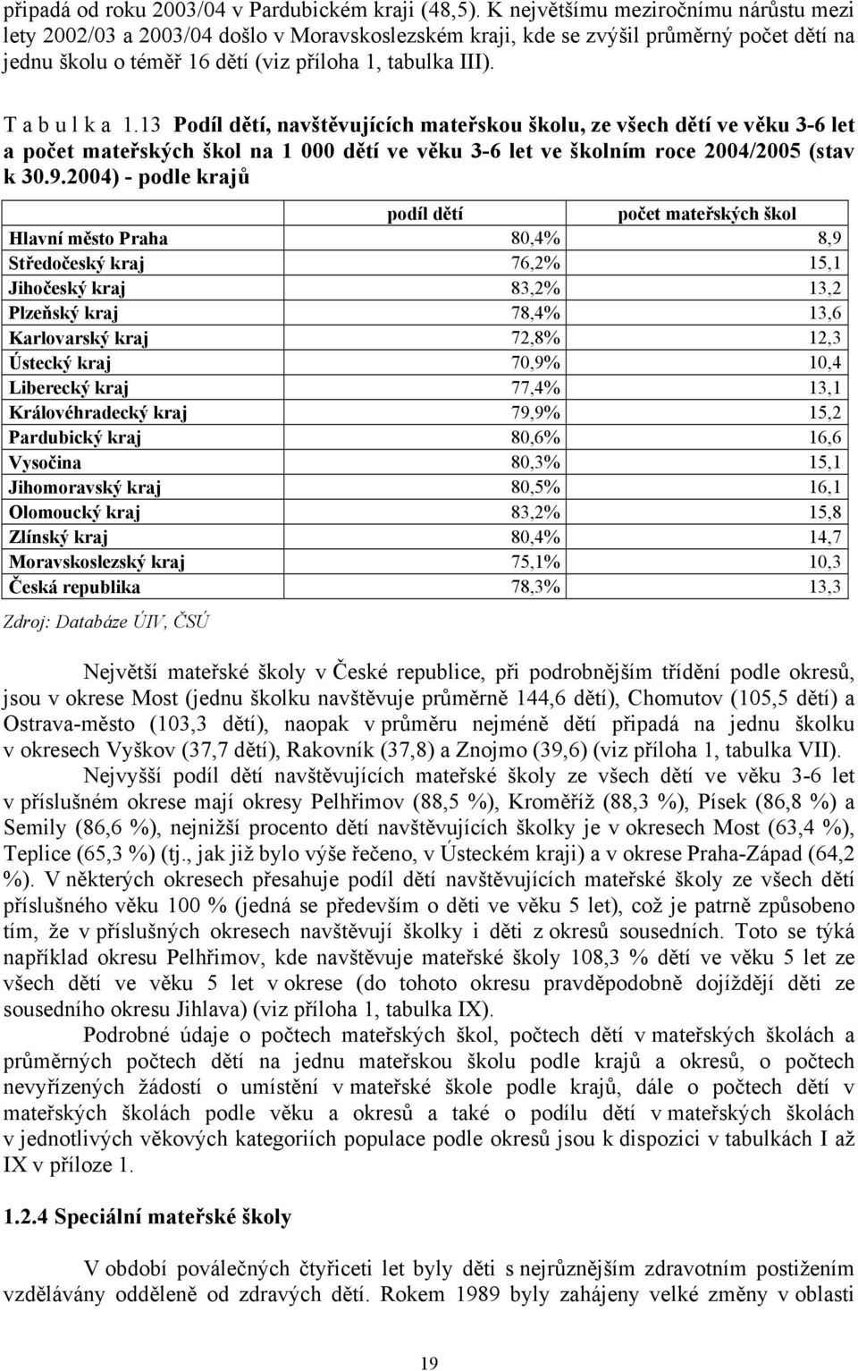 T a b u l k a 1.13 Podíl dětí, navštěvujících mateřskou školu, ze všech dětí ve věku 3-6 let a počet mateřských škol na 1 000 dětí ve věku 3-6 let ve školním roce 2004/2005 (stav k 30.9.