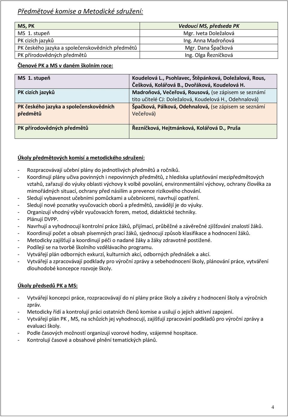 Anna Madroňová Mgr. Dana Špačková Ing. Olga Řezníčková MS 1. stupeň PK cizích jazyků PK českého jazyka a společenskovědních předmětů PK přírodovědných předmětů Koudelová L.