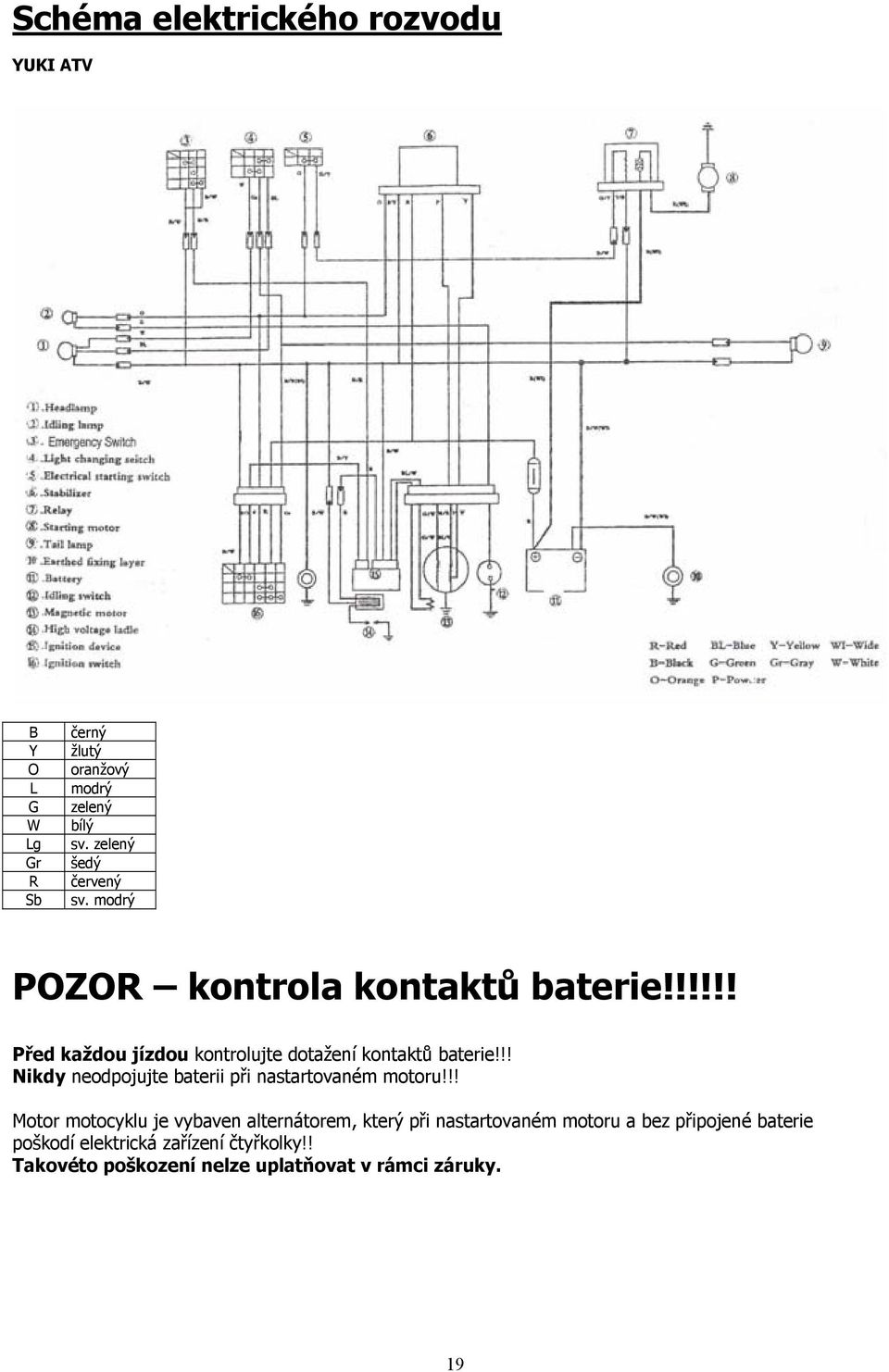 !!!!! Před každou jízdou kontrolujte dotažení kontaktů baterie!!! Nikdy neodpojujte baterii při nastartovaném motoru!