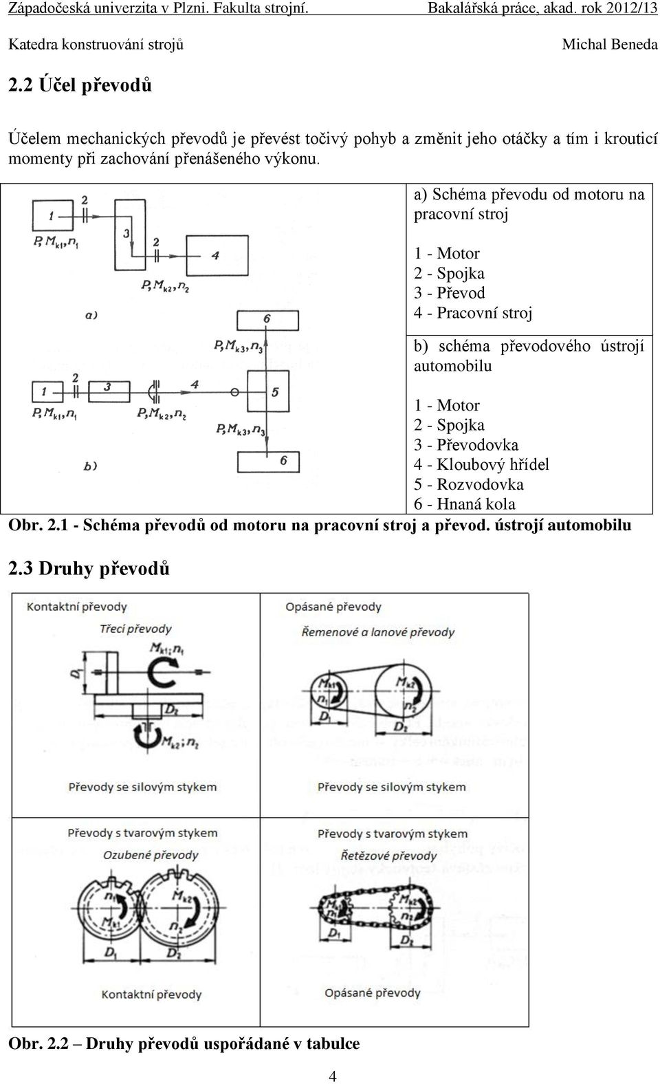 ústrojí automobilu 2.