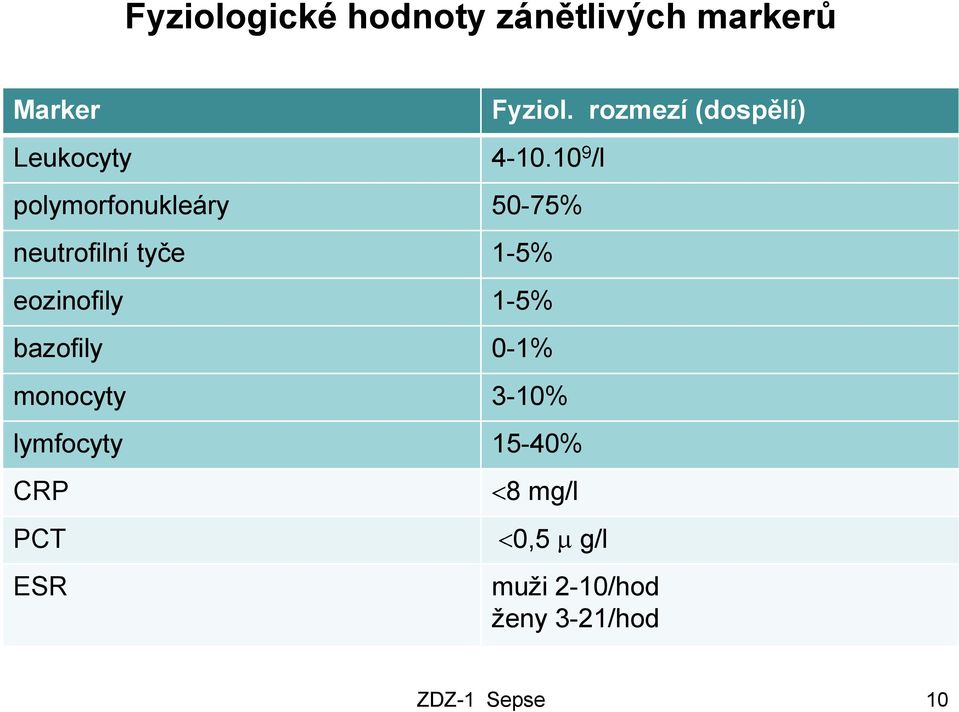 1-5% bazofily 0-1% monocyty 3-10% lymfocyty 15-40% CRP Fyziol.