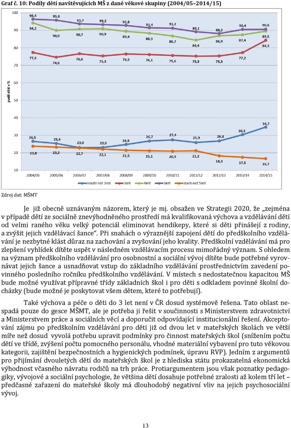 si děti přinášejí z rodiny, a zvýšit jejich vzdělávací šance. Při snahách o výraznější zapojení dětí do předškolního vzdělávání je nezbytné klást důraz na zachování a zvyšování jeho kvality.