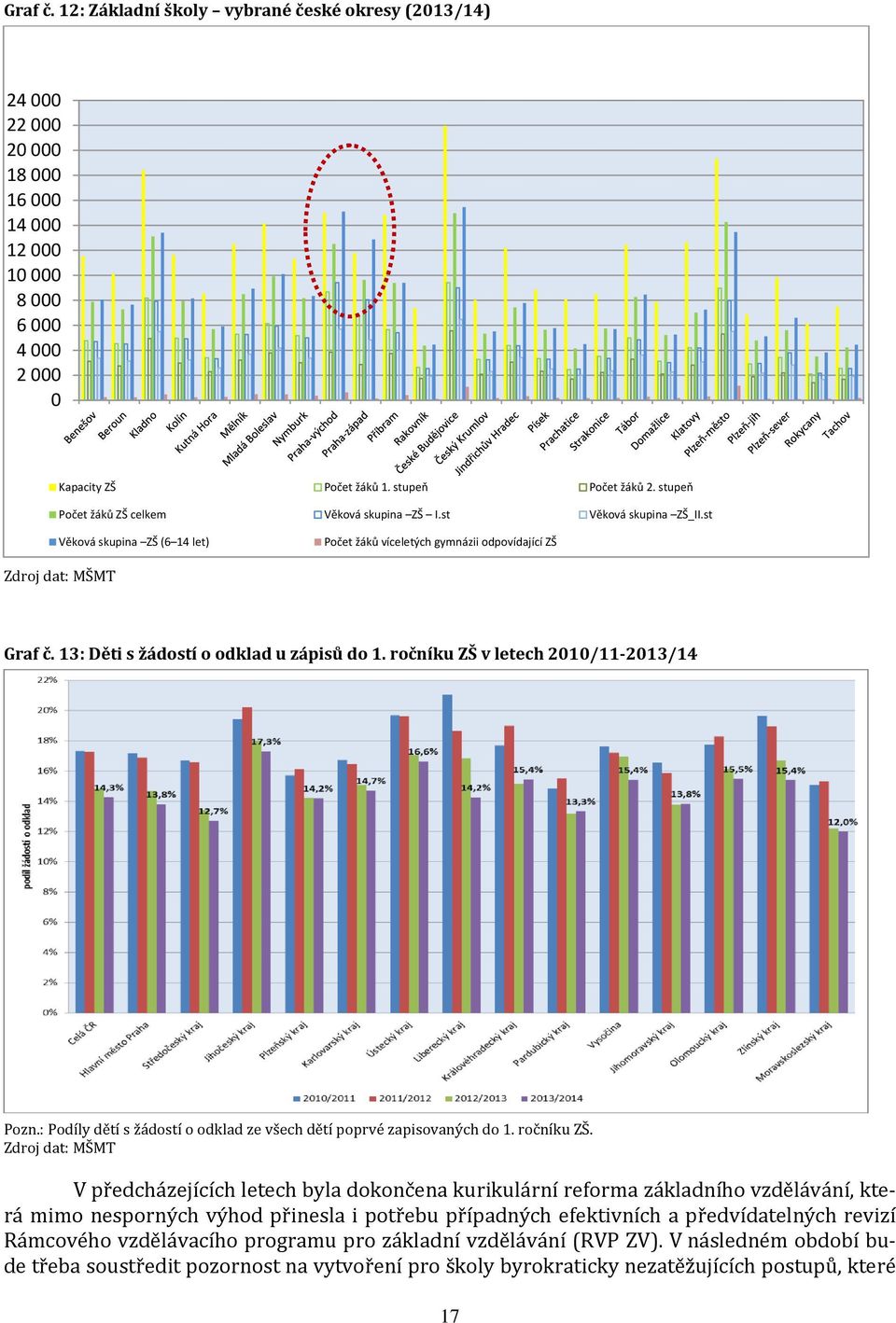 13: Děti s žádostí o odklad u zápisů do 1. ročníku ZŠ 