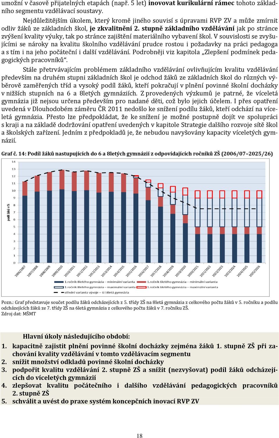 stupně základního vzdělávání jak po stránce zvýšení kvality výuky, tak po stránce zajištění materiálního vybavení škol.