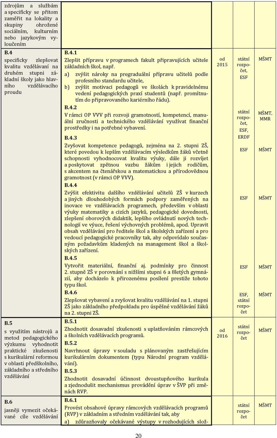 5 s využitím nástrojů a metod pedagogického výzkumu vyhodnotit praktické zkušenosti s kurikulární reformou v oblasti předškolního, základního a středního vzdělávání B.