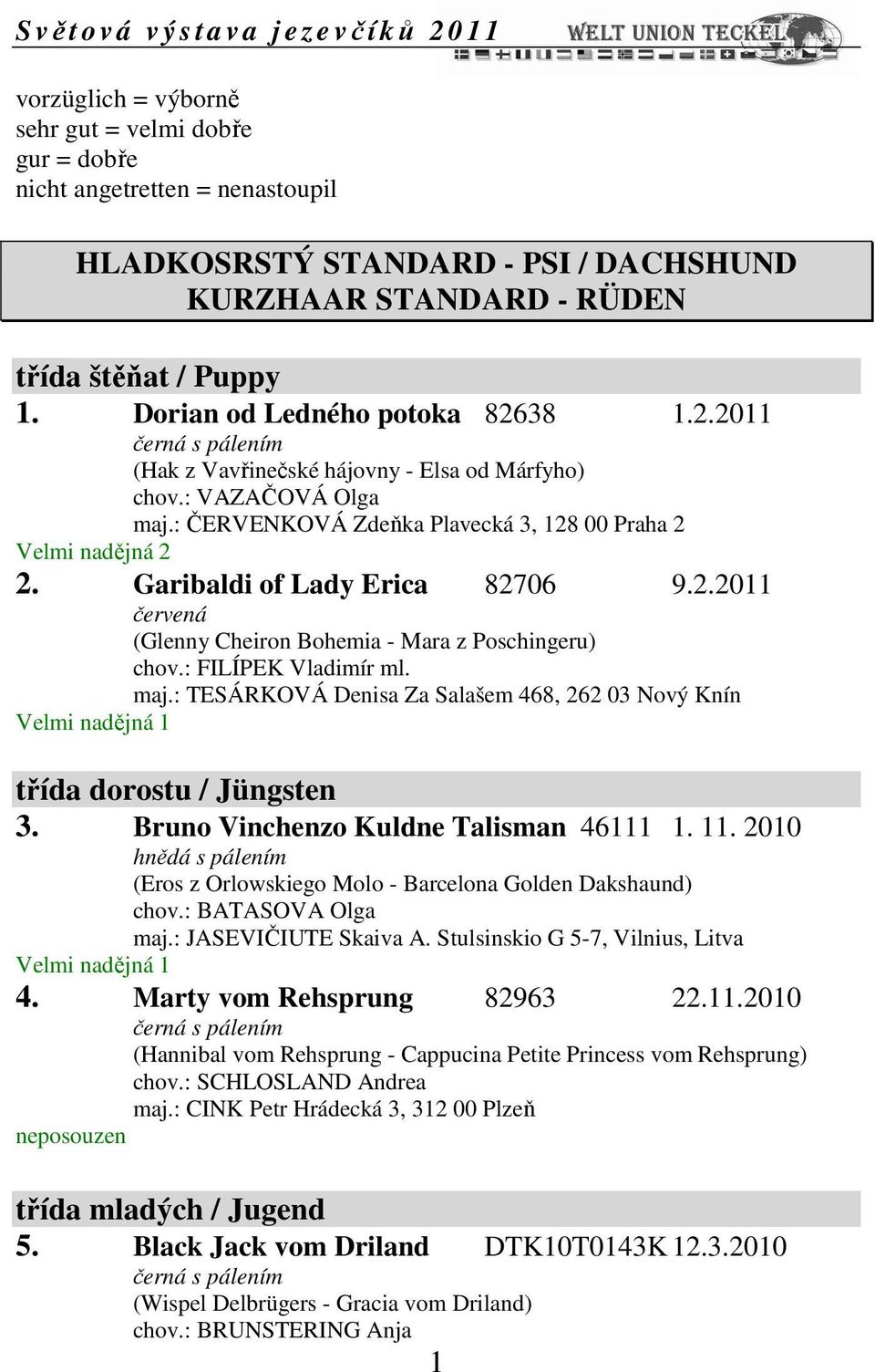 : TESÁRKOVÁ Denisa Za Salašem 468, 262 03 Nový Knín Velmi nadějná 1 třída dorostu / Jüngsten 3. Bruno Vinchenzo Kuldne Talisman 46111 1. 11.