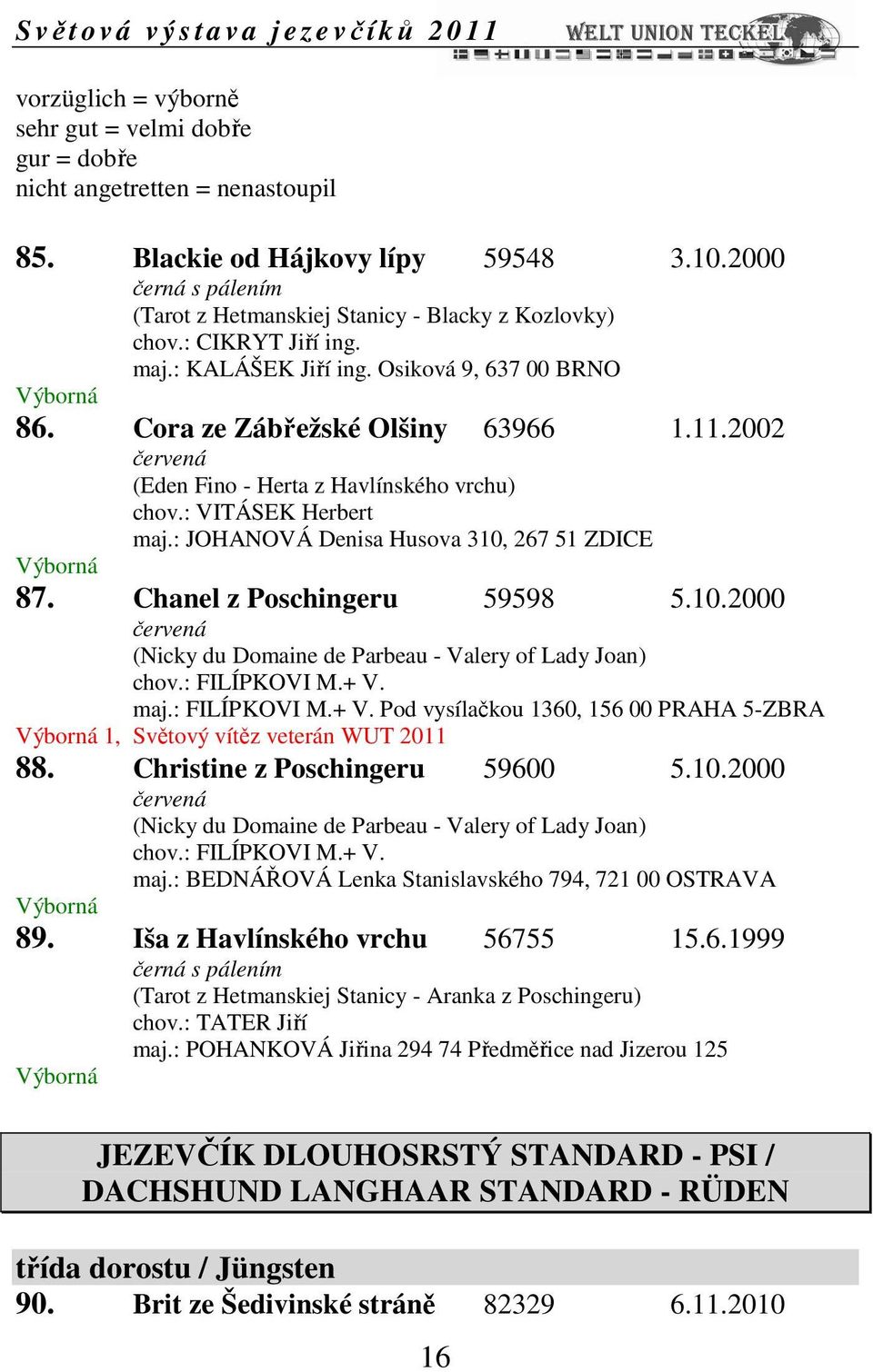 : FILÍPKOVI M.+ V. maj.: FILÍPKOVI M.+ V. Pod vysílačkou 1360, 156 00 PRAHA 5-ZBRA 1, Světový vítěz veterán WUT 2011 88. Christine z Poschingeru 59600 5.10.