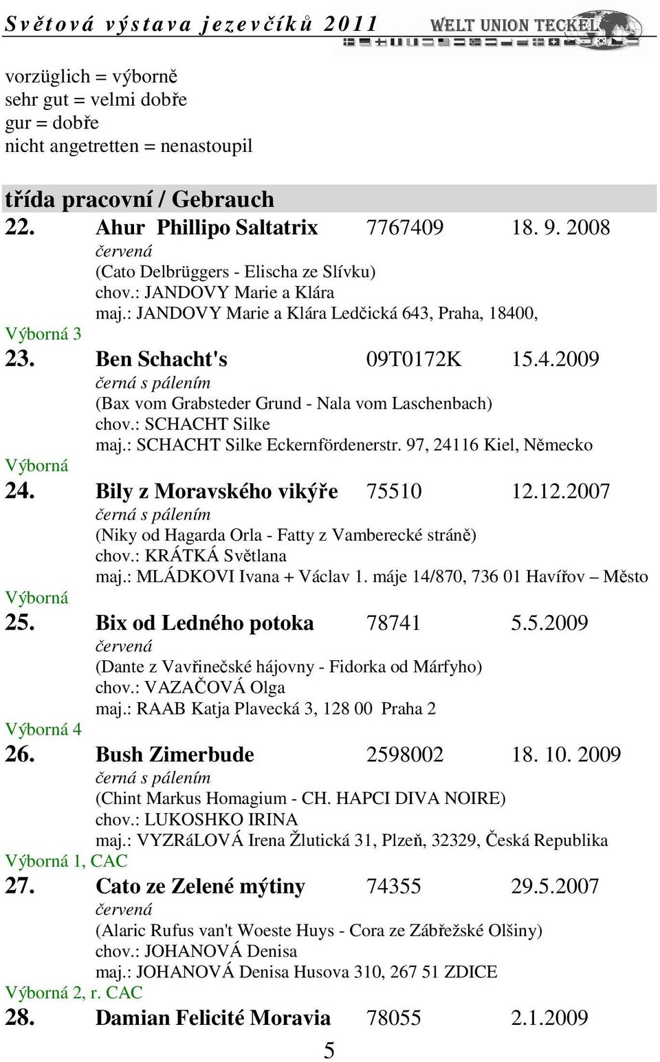 97, 24116 Kiel, Německo 24. Bily z Moravského vikýře 75510 12.12.2007 (Niky od Hagarda Orla - Fatty z Vamberecké stráně) chov.: KRÁTKÁ Světlana maj.: MLÁDKOVI Ivana + Václav 1.