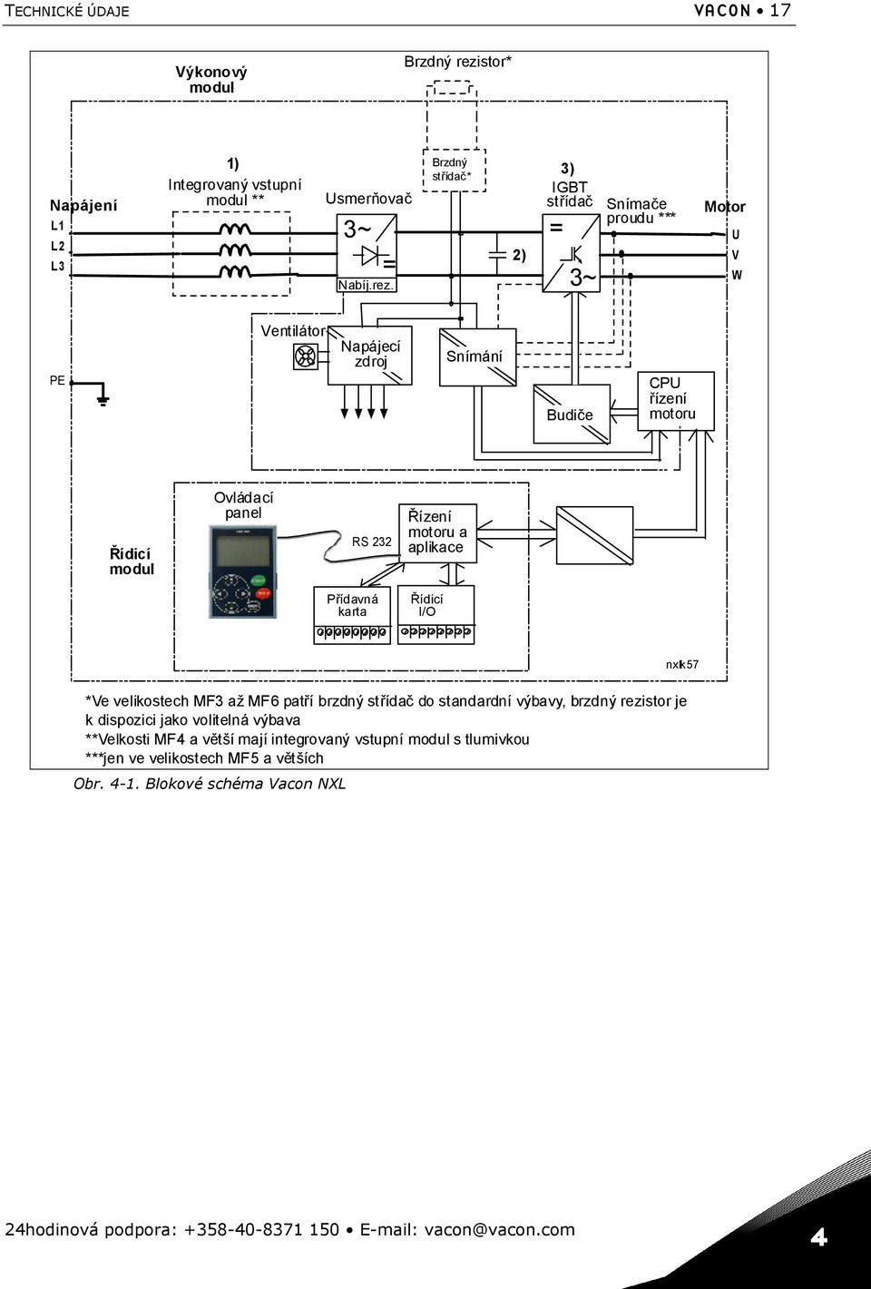 Brzdný střídač* 2) 3) IGBT střídač = 3~ Snímače proudu *** Motor U V W PE Ventilátor Napájecí zdroj Snímání Budiče CPU řízení motoru Řídicí modul Ovládací panel RS 232