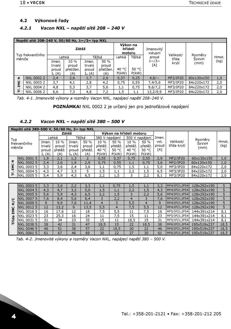 (A) Výkon na hřídeli motoru Lehká Těžká 40 C P(kW) 50 C P(kW) Jmenovitý vstupní proud 1~/3~ [A] Velikost/ třída krytí Rozměry ŠxVxH (mm) NXL 0002 2 2,4 2,6 1,7 2,6 0,37 0,25 4,8/-- MF2/IP20