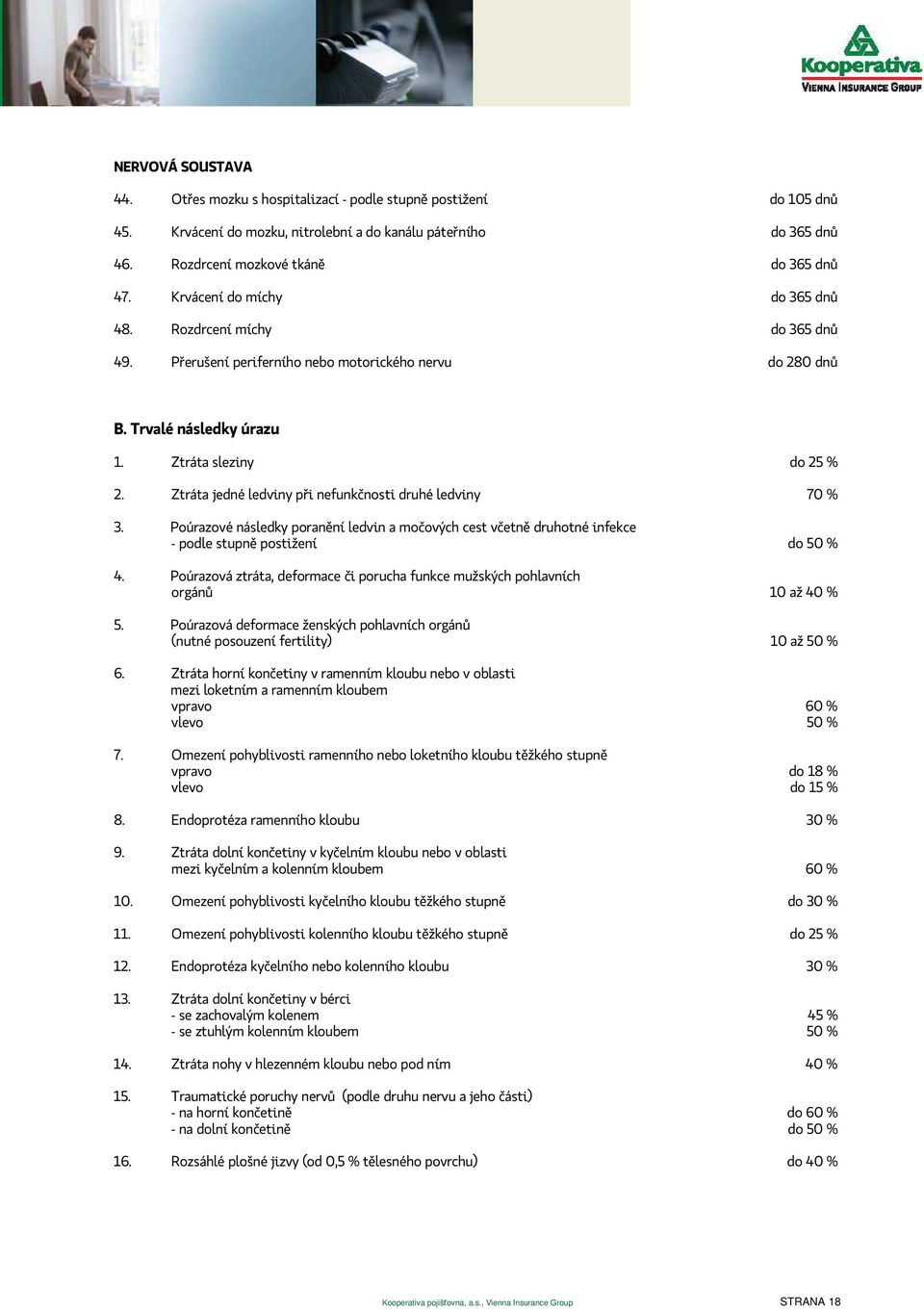 Ztráta jedné ledviny při nefunkčnosti druhé ledviny 70 % 3. Poúrazové následky poranění ledvin a močových cest včetně druhotné infekce - podle stupně postižení do 50 % 4.