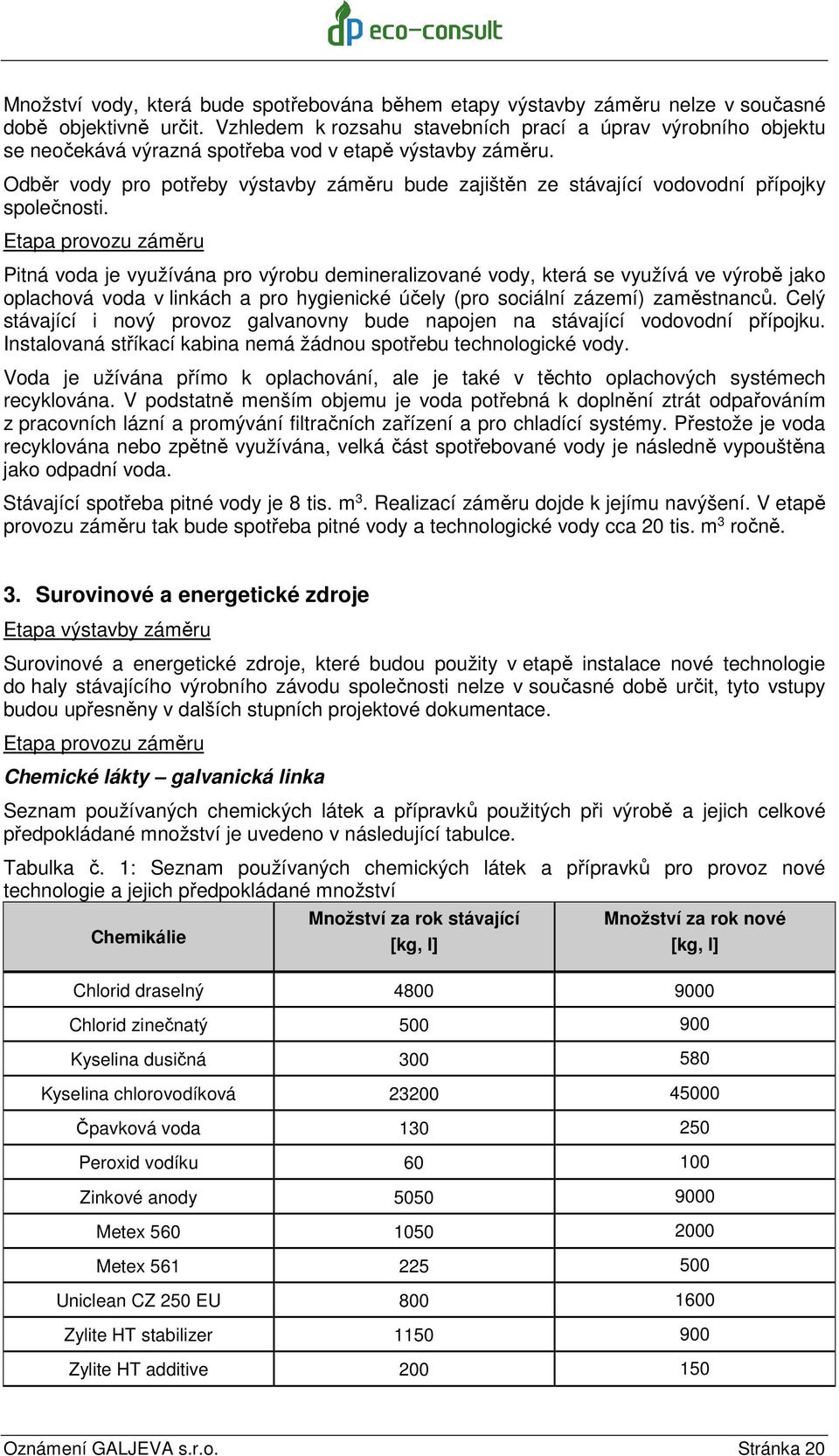 Odběr vody pro potřeby výstavby záměru bude zajištěn ze stávající vodovodní přípojky společnosti.