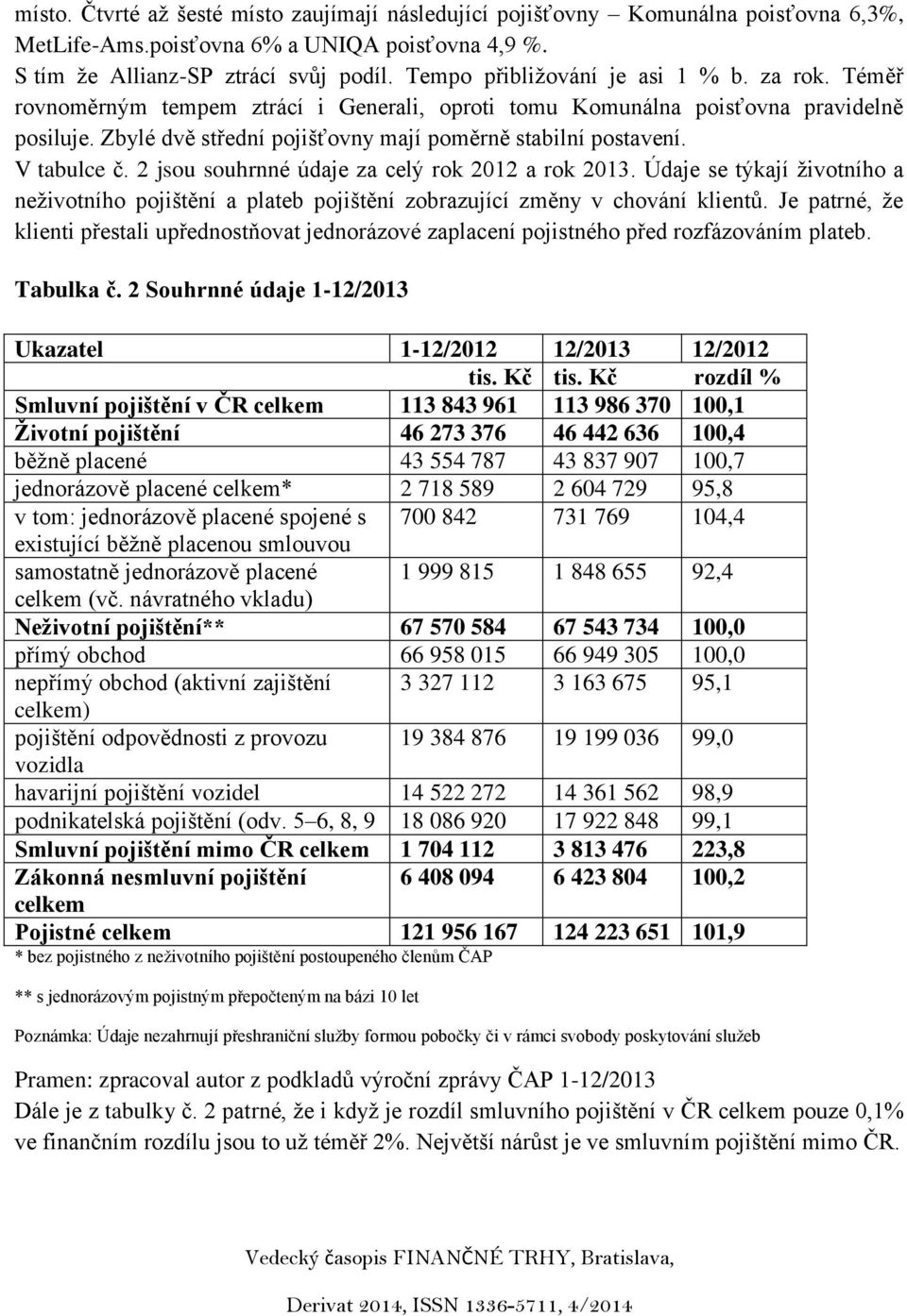 V tabulce č. 2 jsou souhrnné údaje za celý rok 2012 a rok 2013. Údaje se týkají životního a neživotního pojištění a plateb pojištění zobrazující změny v chování klientů.