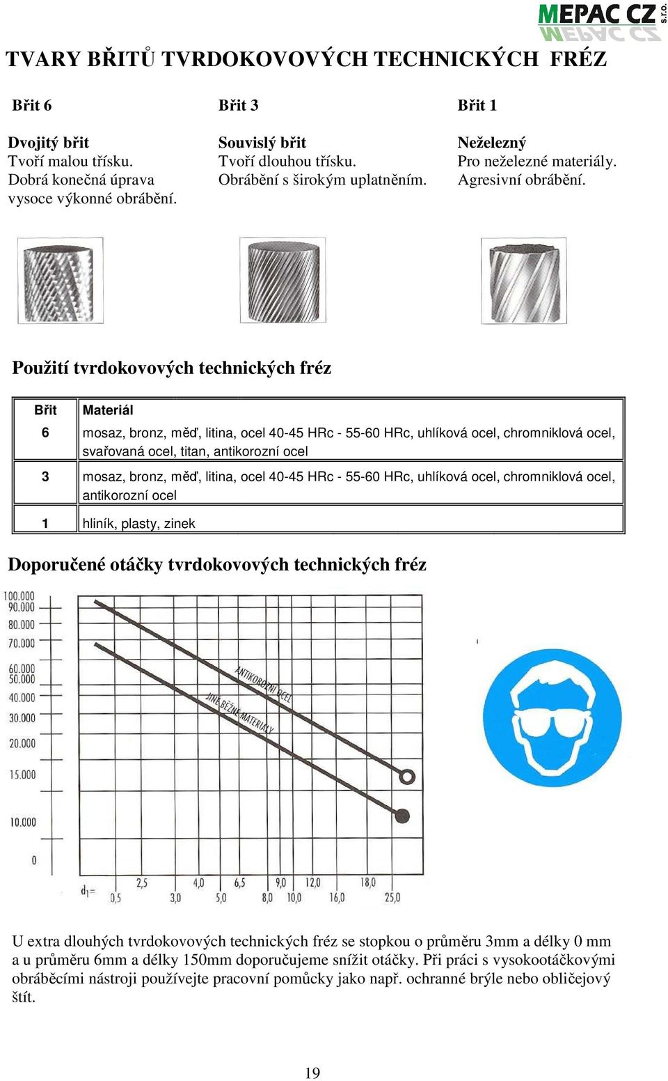 Použití tvrdokovových technických fréz Břit Materiál 6 mosaz, bronz, měď, litina, ocel 40-45 HRc - 55-60 HRc, uhlíková ocel, chromniklová ocel, svařovaná ocel, titan, antikorozní ocel 3 mosaz, bronz,