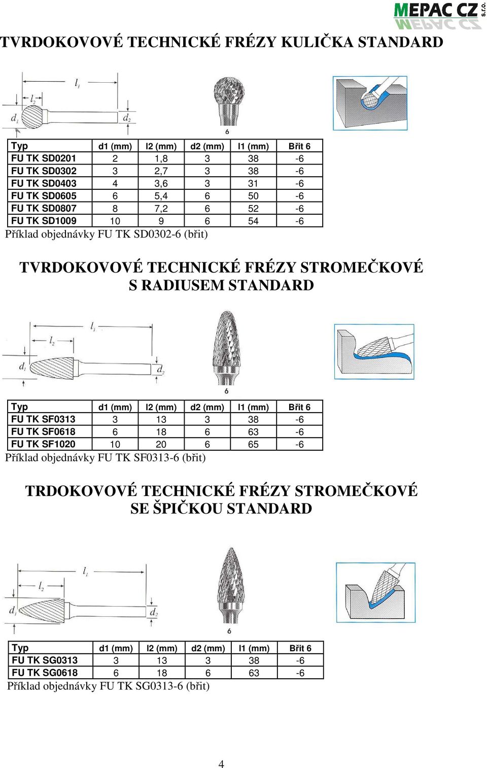 Typ d1 (mm) l2 (mm) d2 (mm) l1 (mm) Břit 6 FU TK SF0313 3 13 3 38-6 FU TK SF0618 6 18 6 63-6 FU TK SF1020 10 20 6 65-6 Příklad objednávky FU TK SF0313-6 (břit) TRDOKOVOVÉ